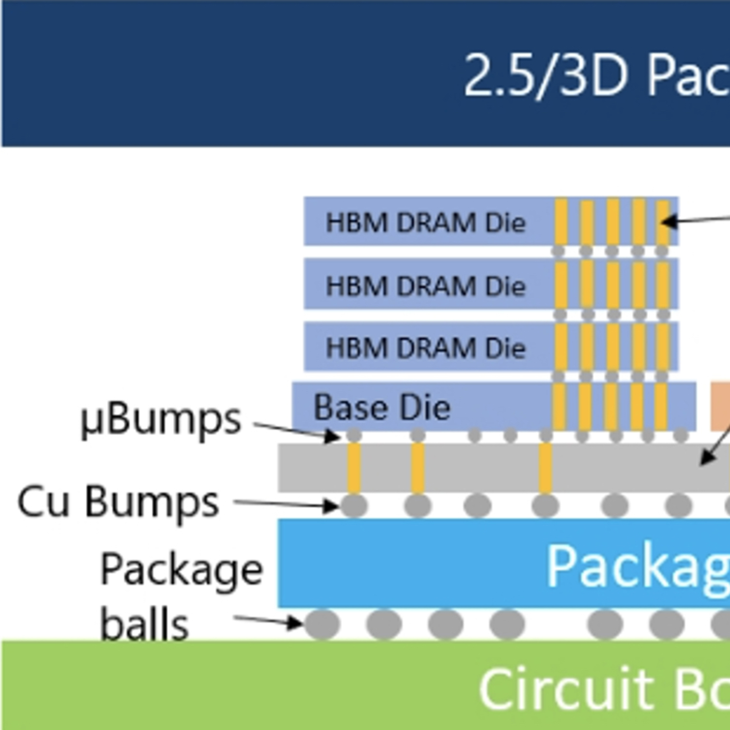 The Deep Dive Lab: Unraveling Materials Science