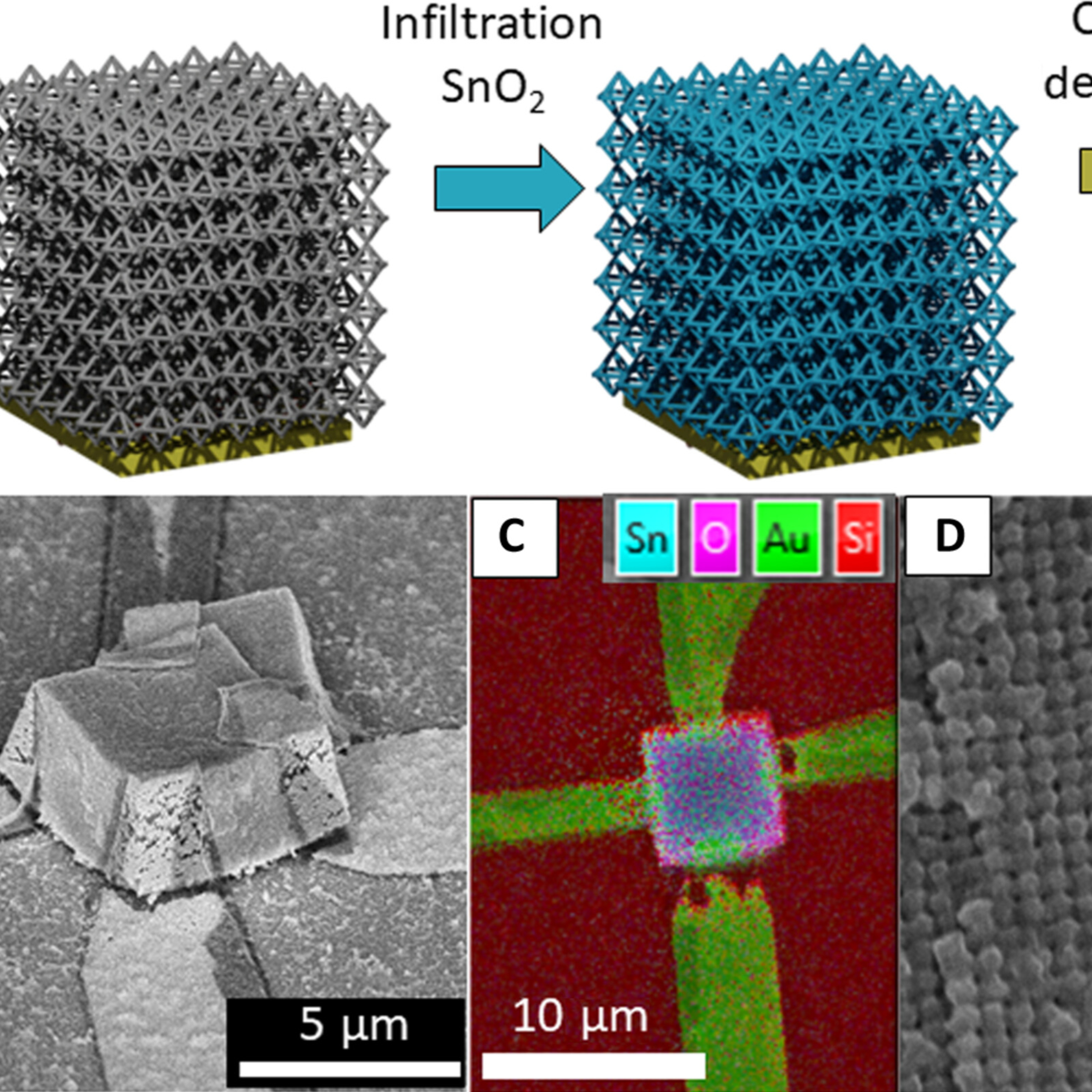 The Deep Dive Lab: Unraveling Materials Science