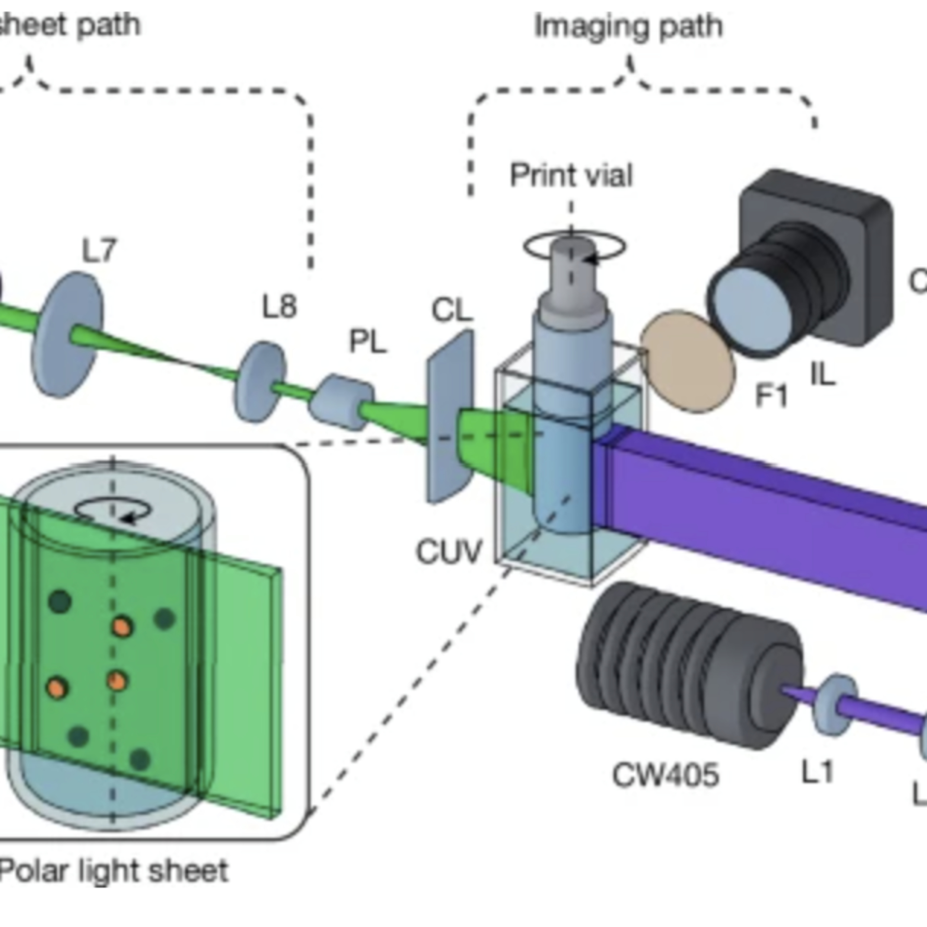 The Deep Dive Lab: Unraveling Materials Science