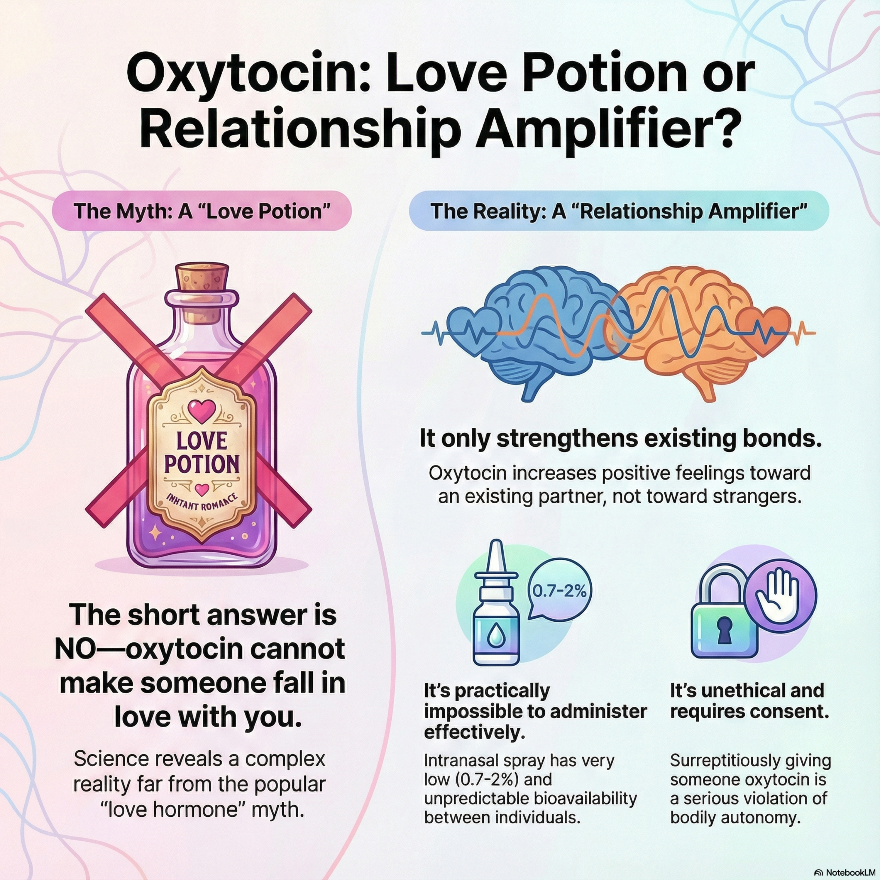 Oxytocin as a Love Potion: Myth vs. Science episode artwork