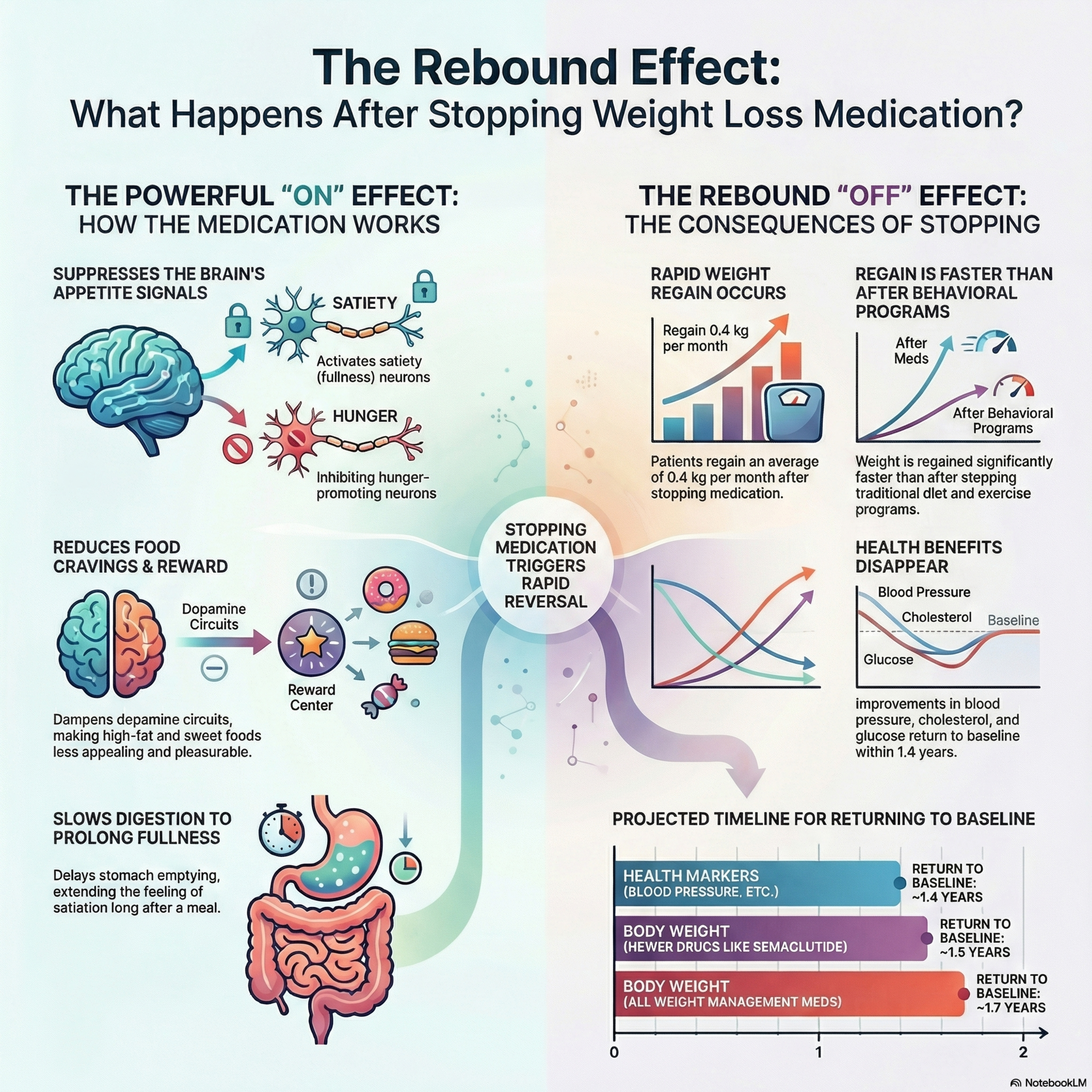 Ozempic: Weight-Loss Miracle or Biological Illusion? episode artwork