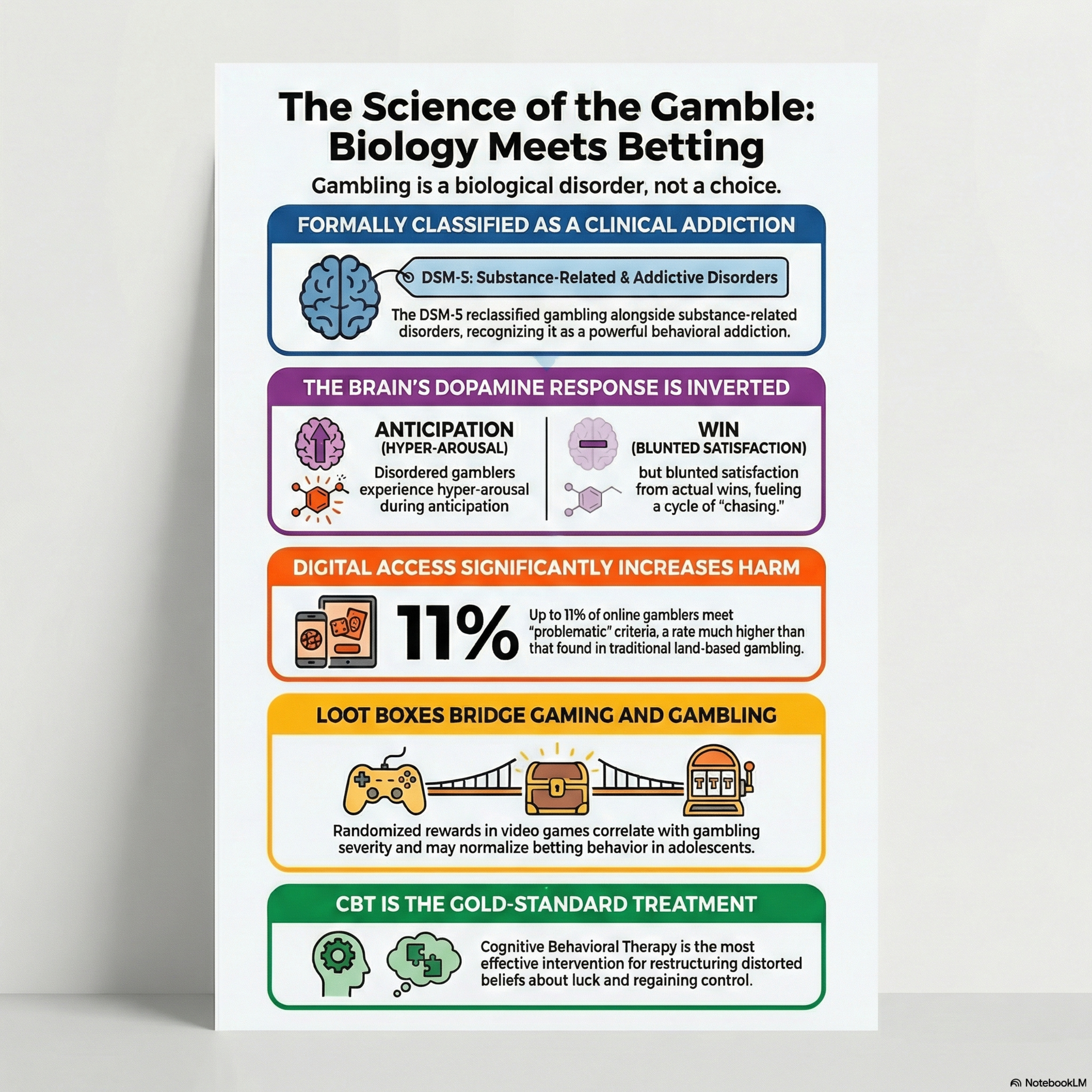 Why the House Always Wins 🧠🎰 | The Neuroscience of Gambling Addiction episode artwork