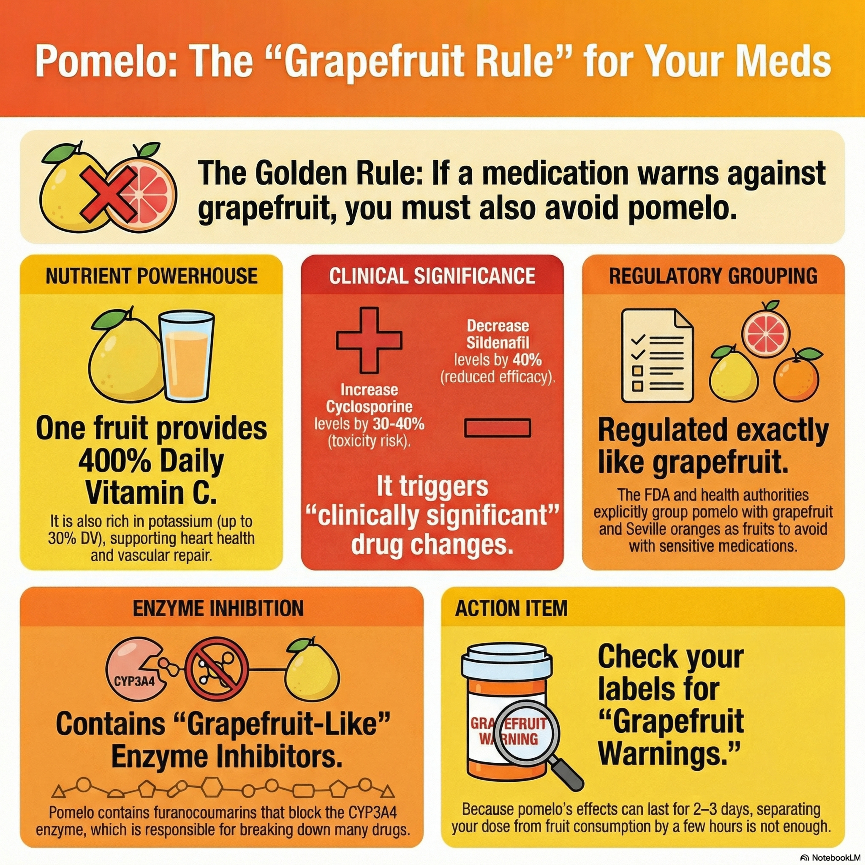 Pomelo vs. Pharmacy: When Superfoods Become Wildcards episode artwork