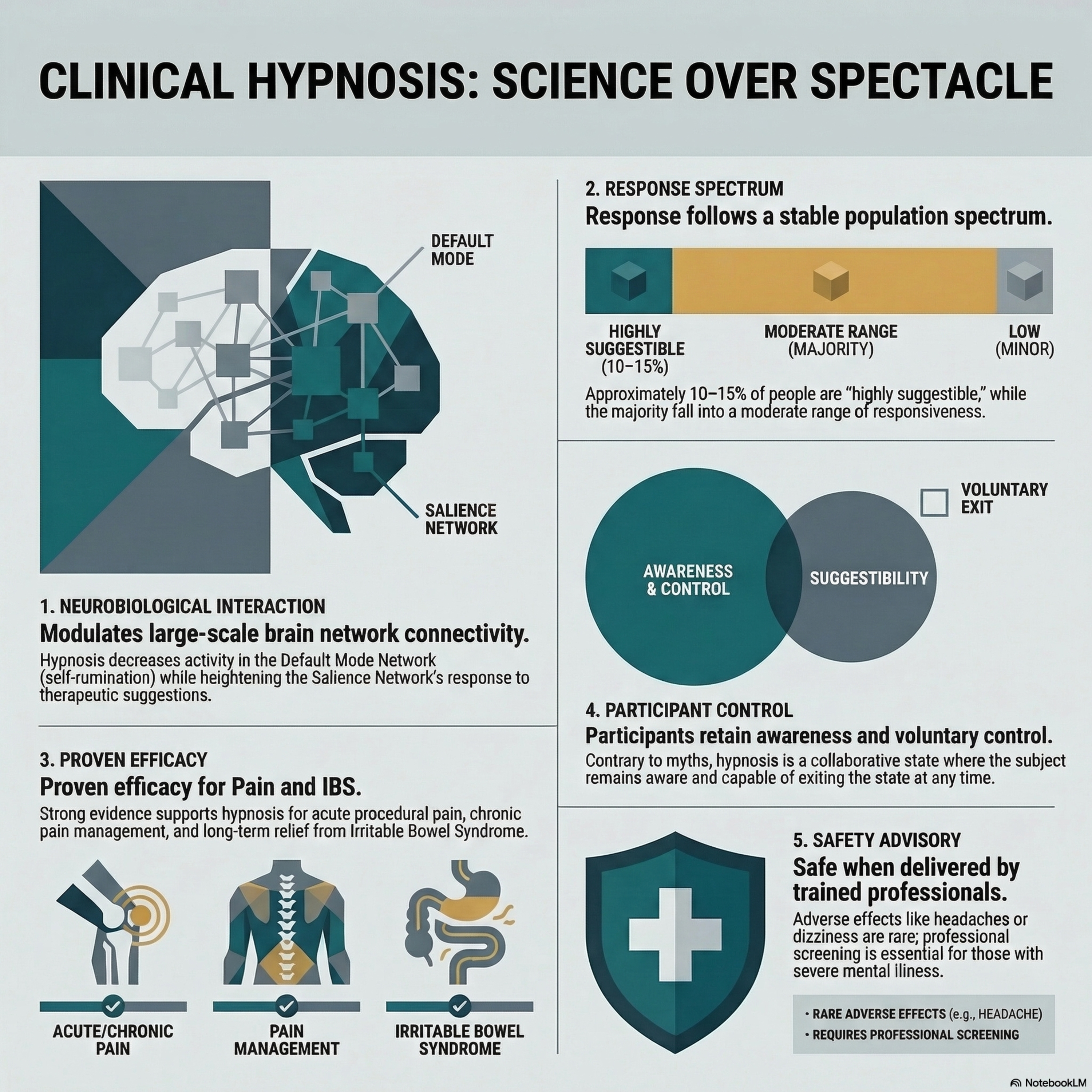 Mind Games or Brain Science? 🤯 The Truth About Hypnosis Revealed episode artwork
