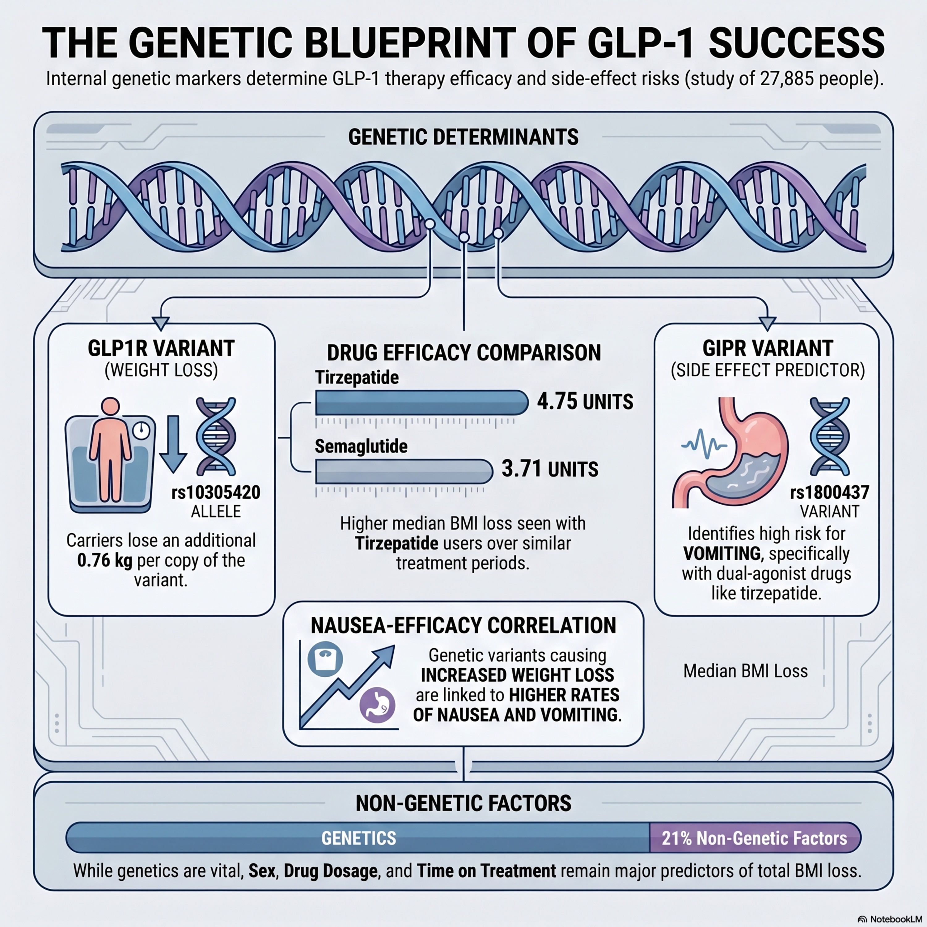 DNA vs. Ozempic 🧬⚖️: Why Weight Loss Feels Like a Miracle… or a Misery episode artwork