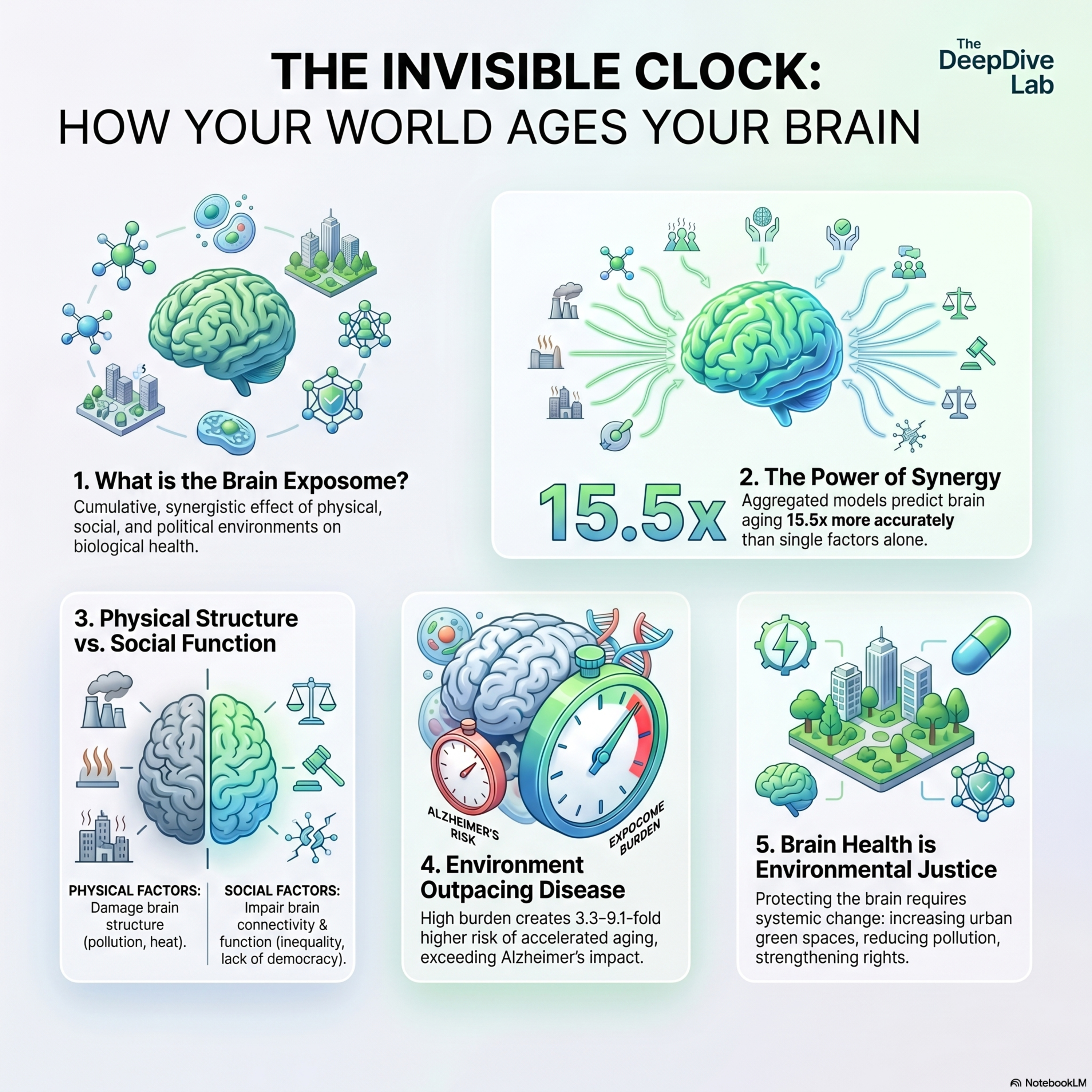 Is Your Environment Quietly Aging Your Brain? 🧠🌍 Beyond DNA episode artwork