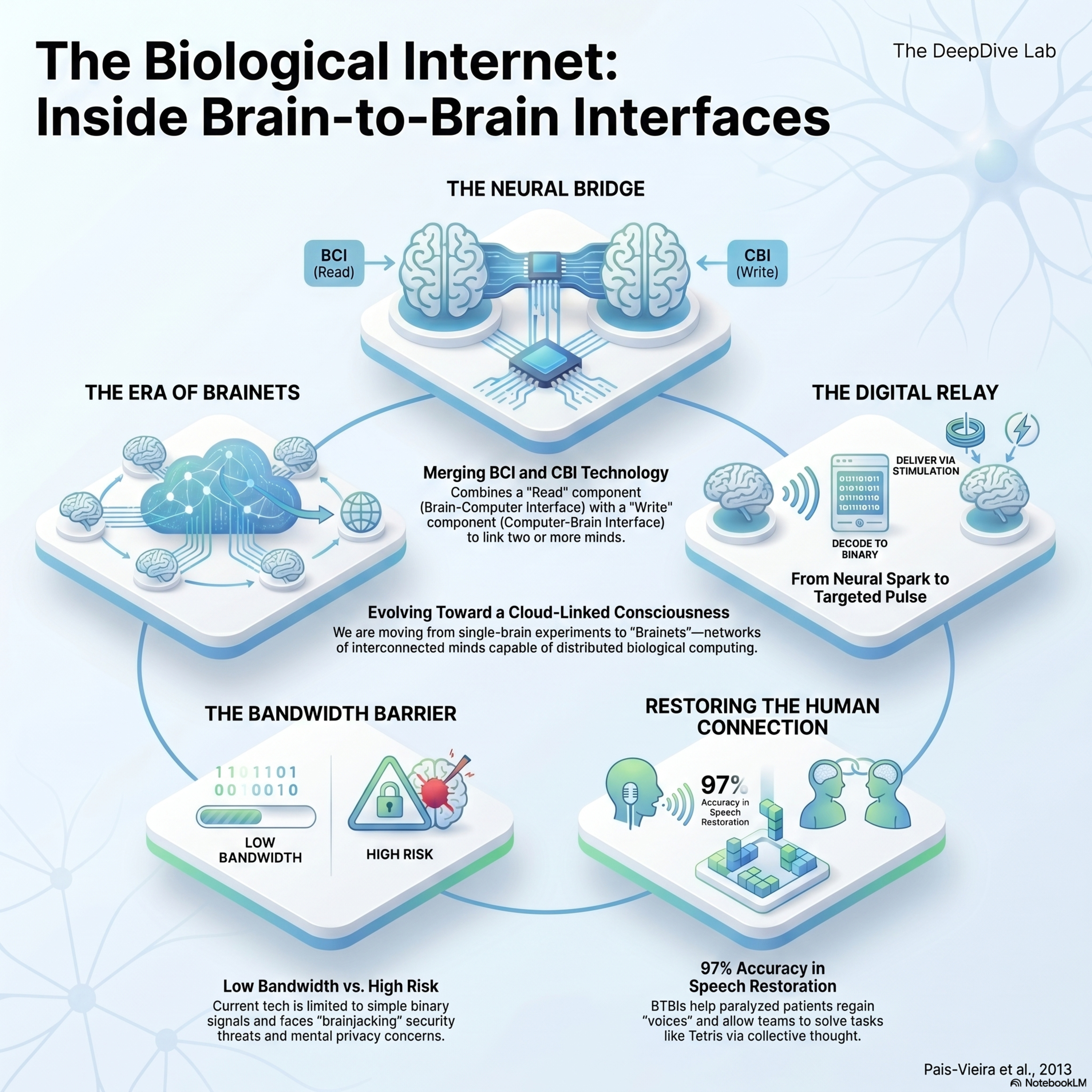 Brain-to-Brain Interfaces Are Real: The Rise of Human Telepathy Tech 🤯📡 episode artwork