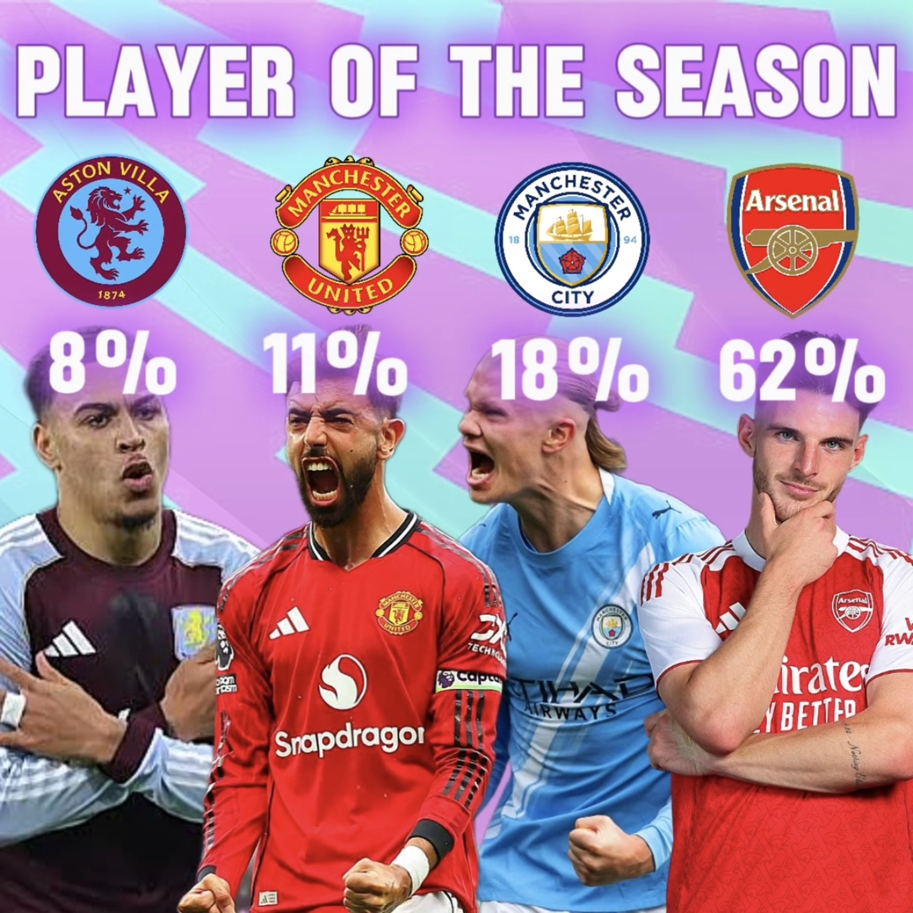 Why Declan Rice CAN’T Win Player of the Season episode artwork