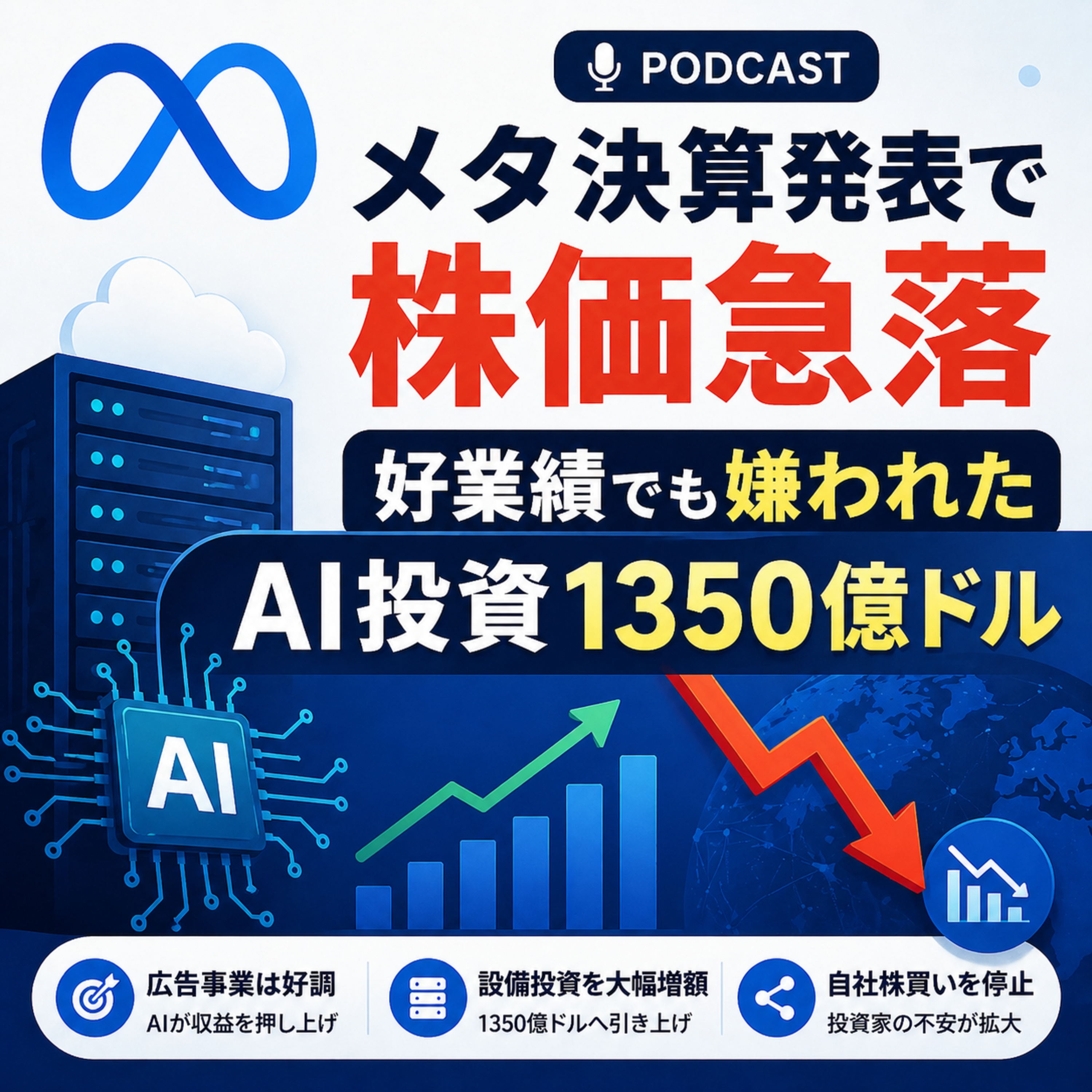 メタ決算発表で株価急落　好業績でも嫌われたAI投資1350億ドル