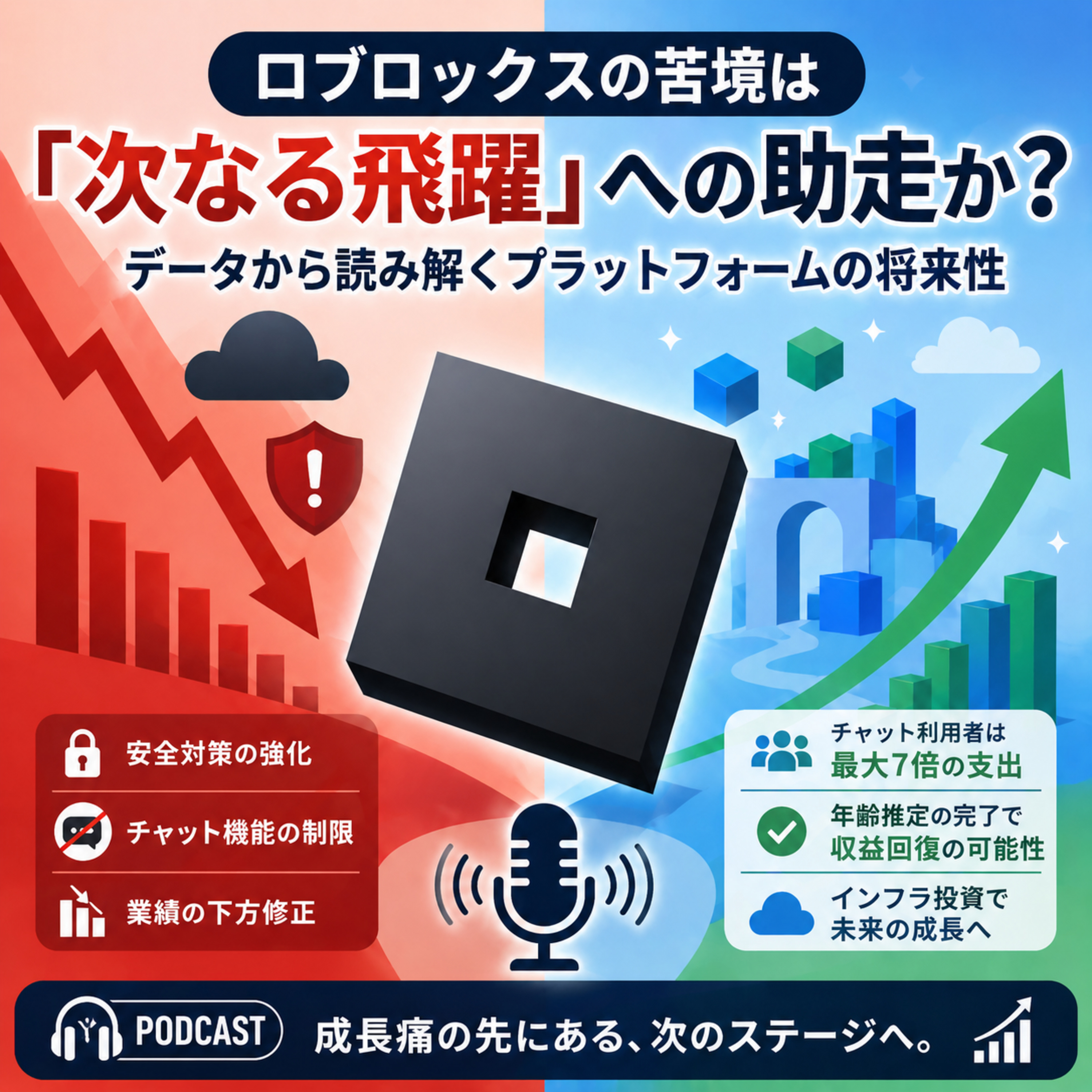 ロブロックスの急落は終わりの始まりか、それとも次の成長への助走か