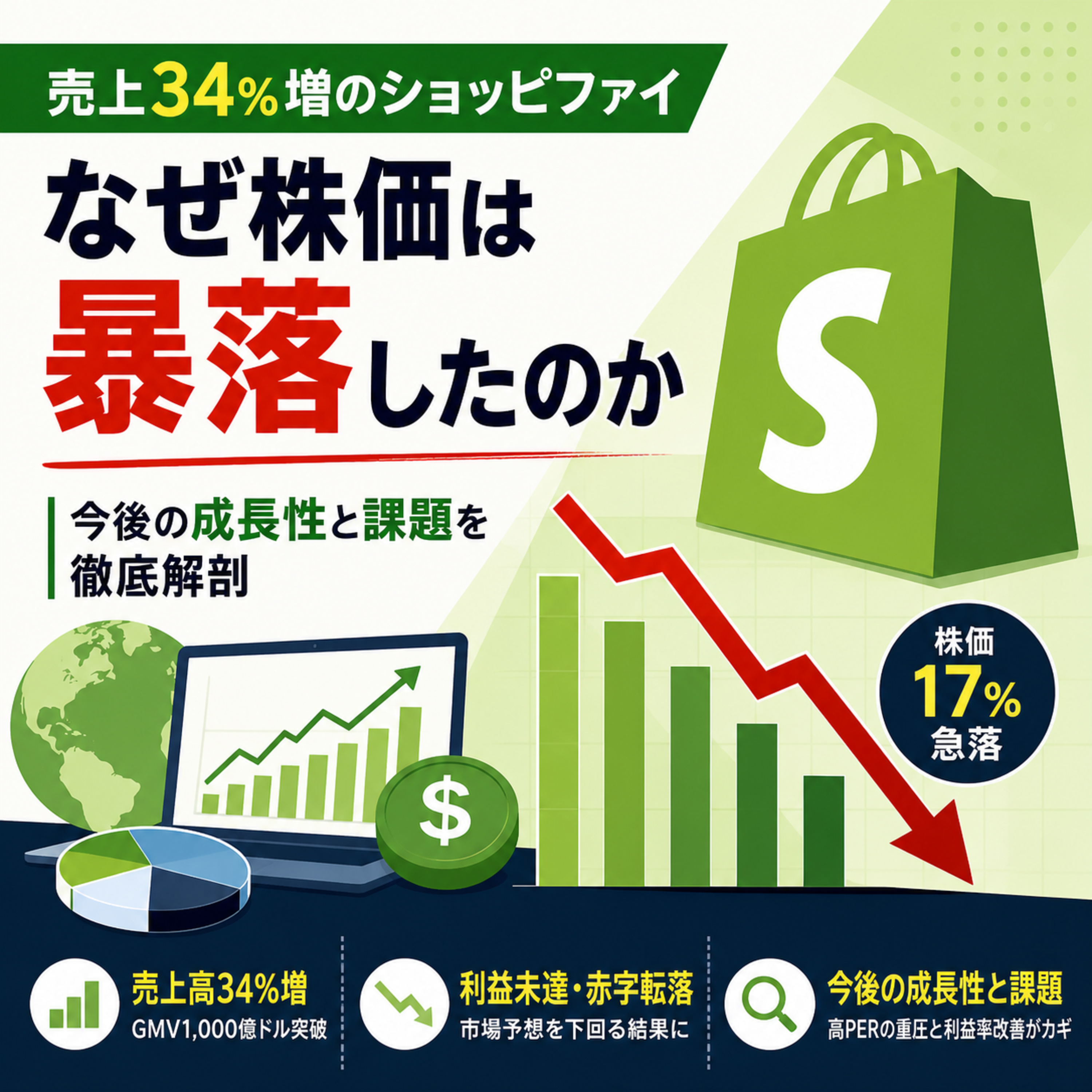 売上34%増でも株価急落　ショッピファイ決算が示した成長株投資の難しさ
