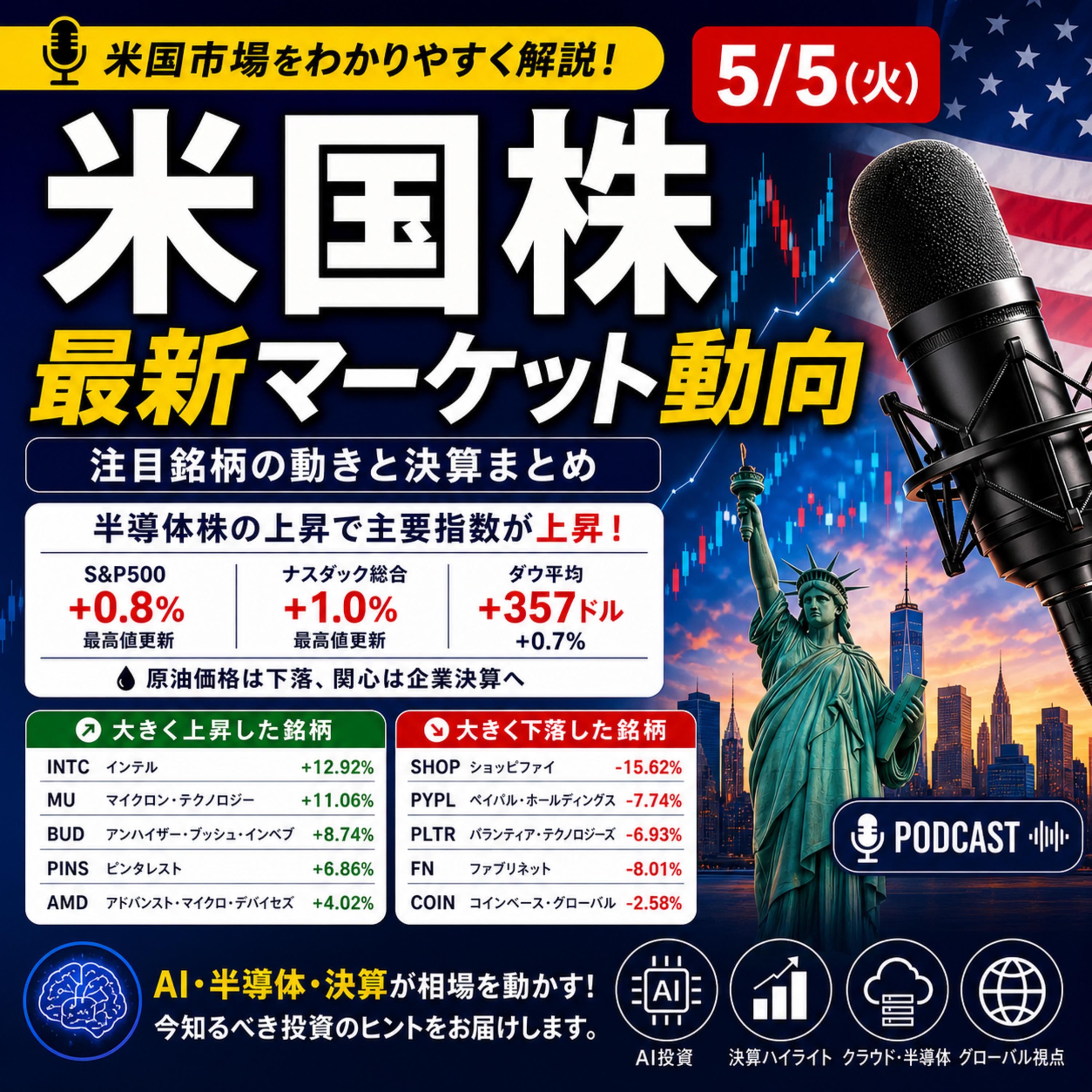 5月5日の米国市場で注目された大きく動いた銘柄