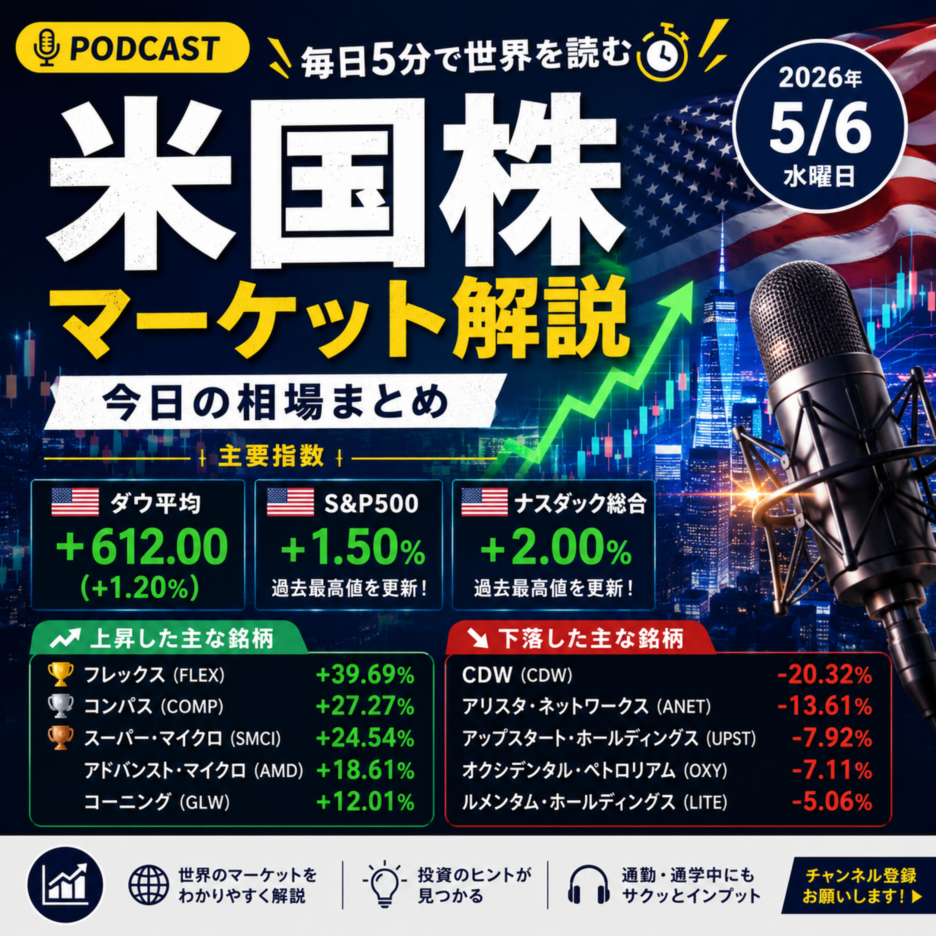 5月6日の米国市場で注目された大きく動いた銘柄