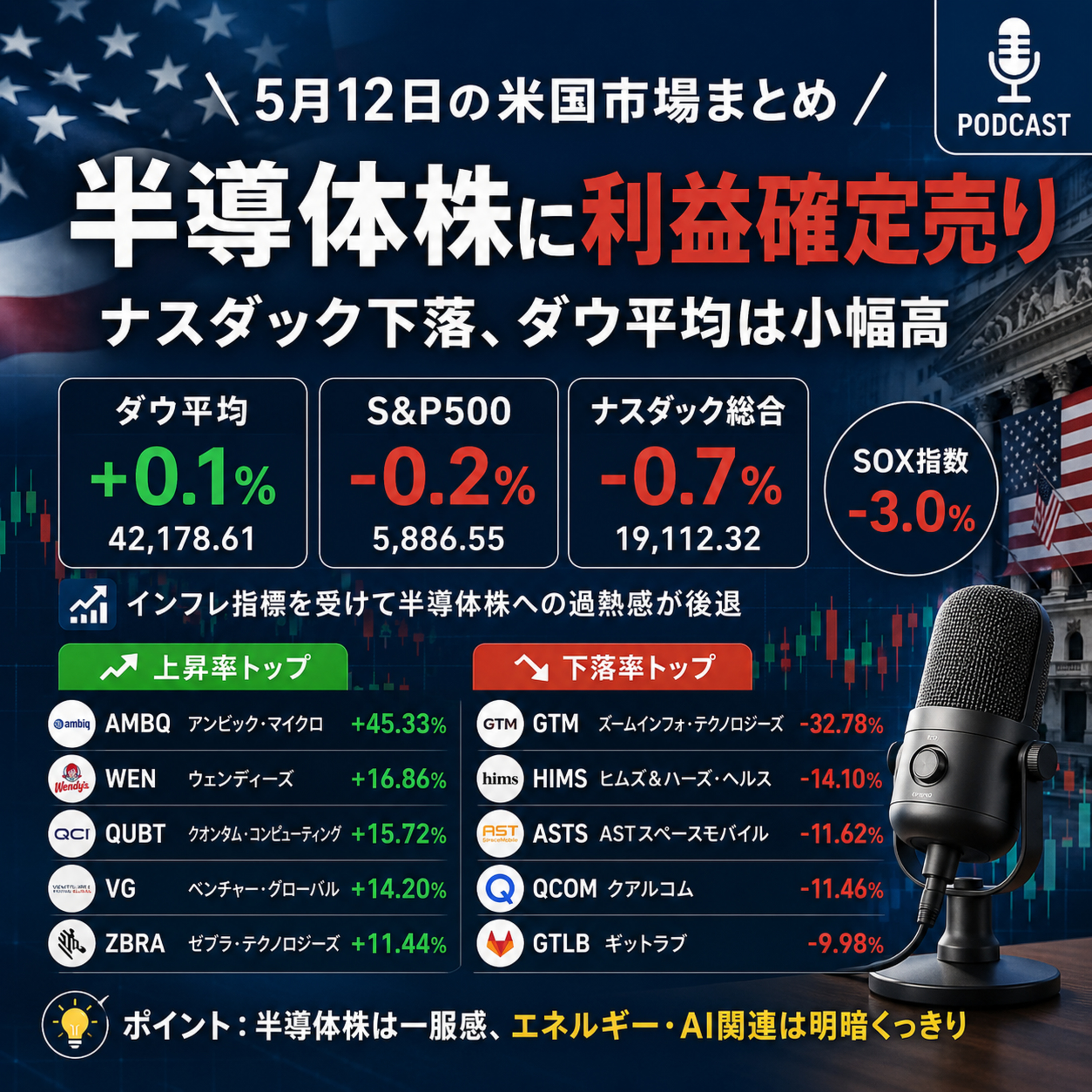 5月12日の米国市場で注目された大きく動いた銘柄