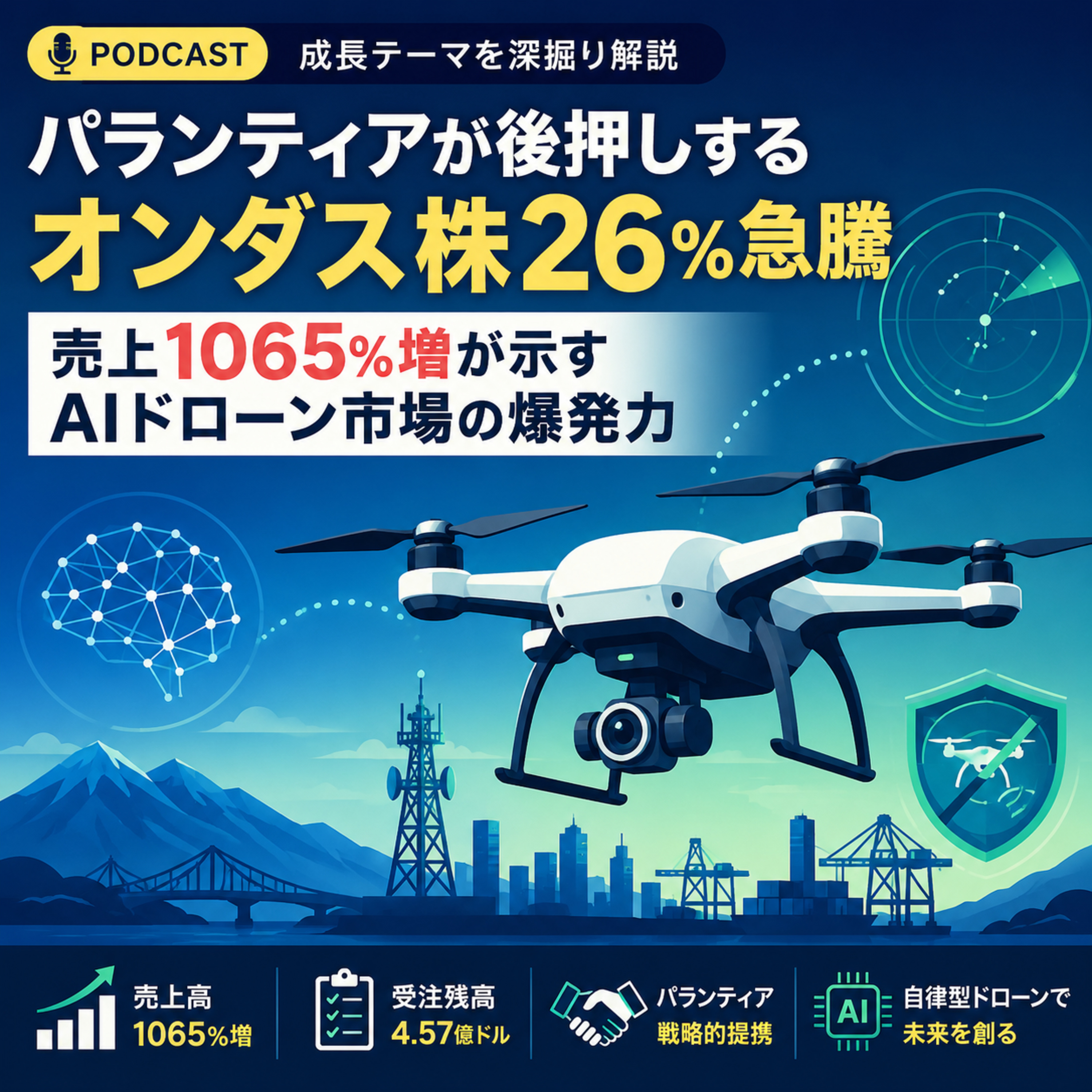 パランティアが後押しするオンダス株26%急騰　売上1065%増が示すAIドローン市場の爆発力