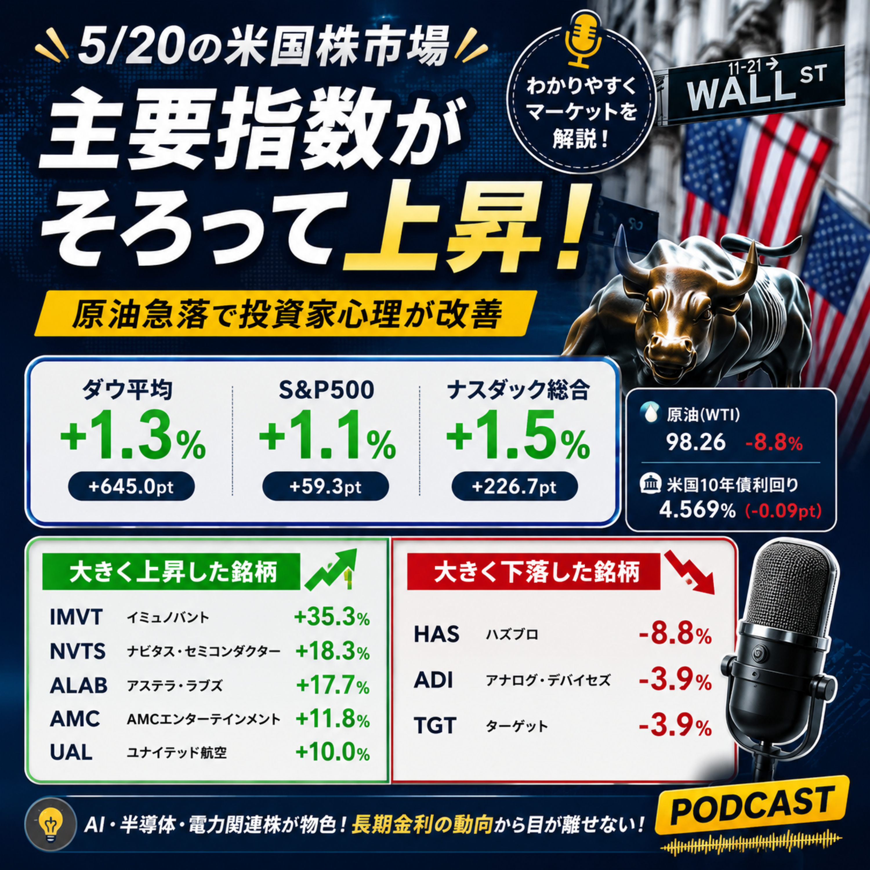 5月20日の米国市場で注目された大きく動いた銘柄
