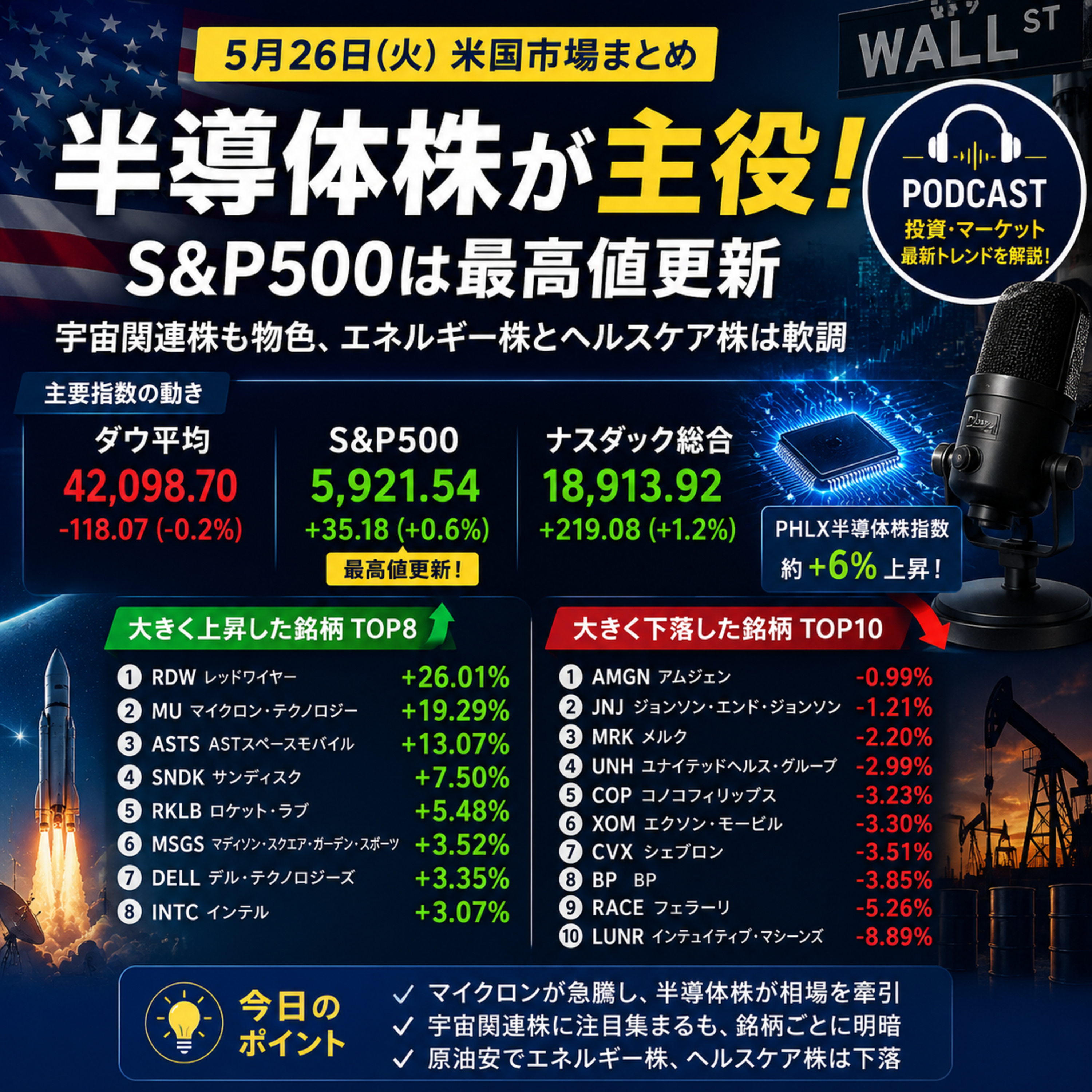 5月26日の米国市場で注目された大きく動いた銘柄