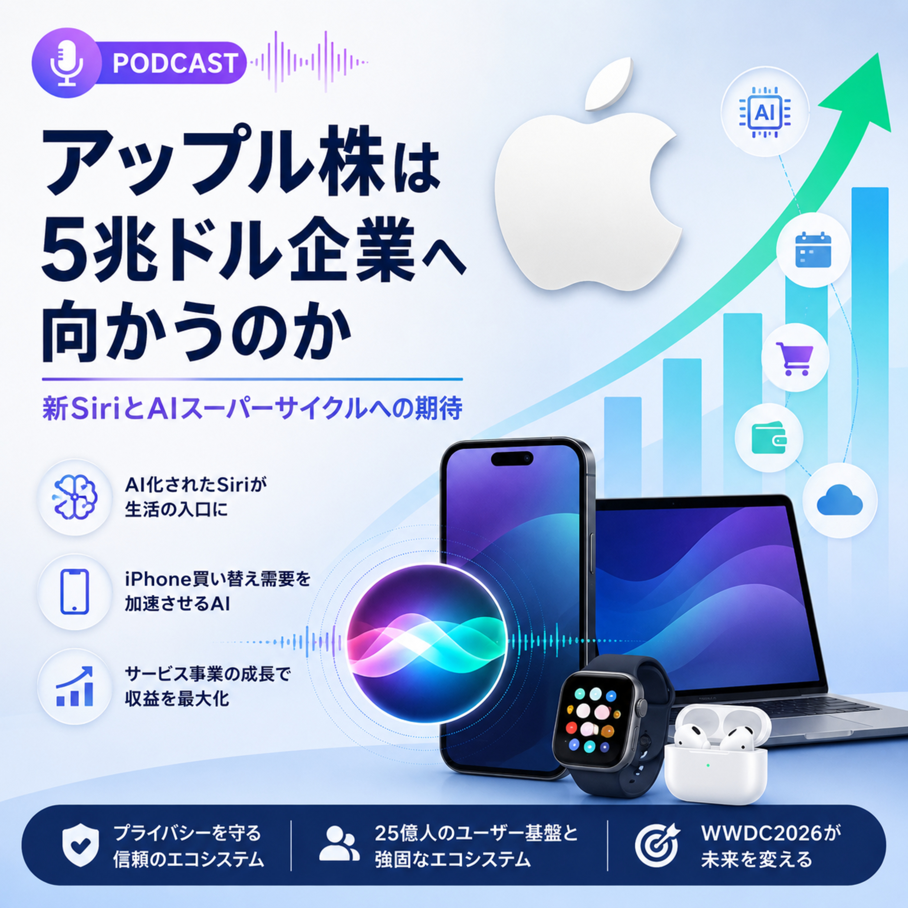 アップル株は5兆ドル企業へ向かうのか　新SiriとAIスーパーサイクルへの期待