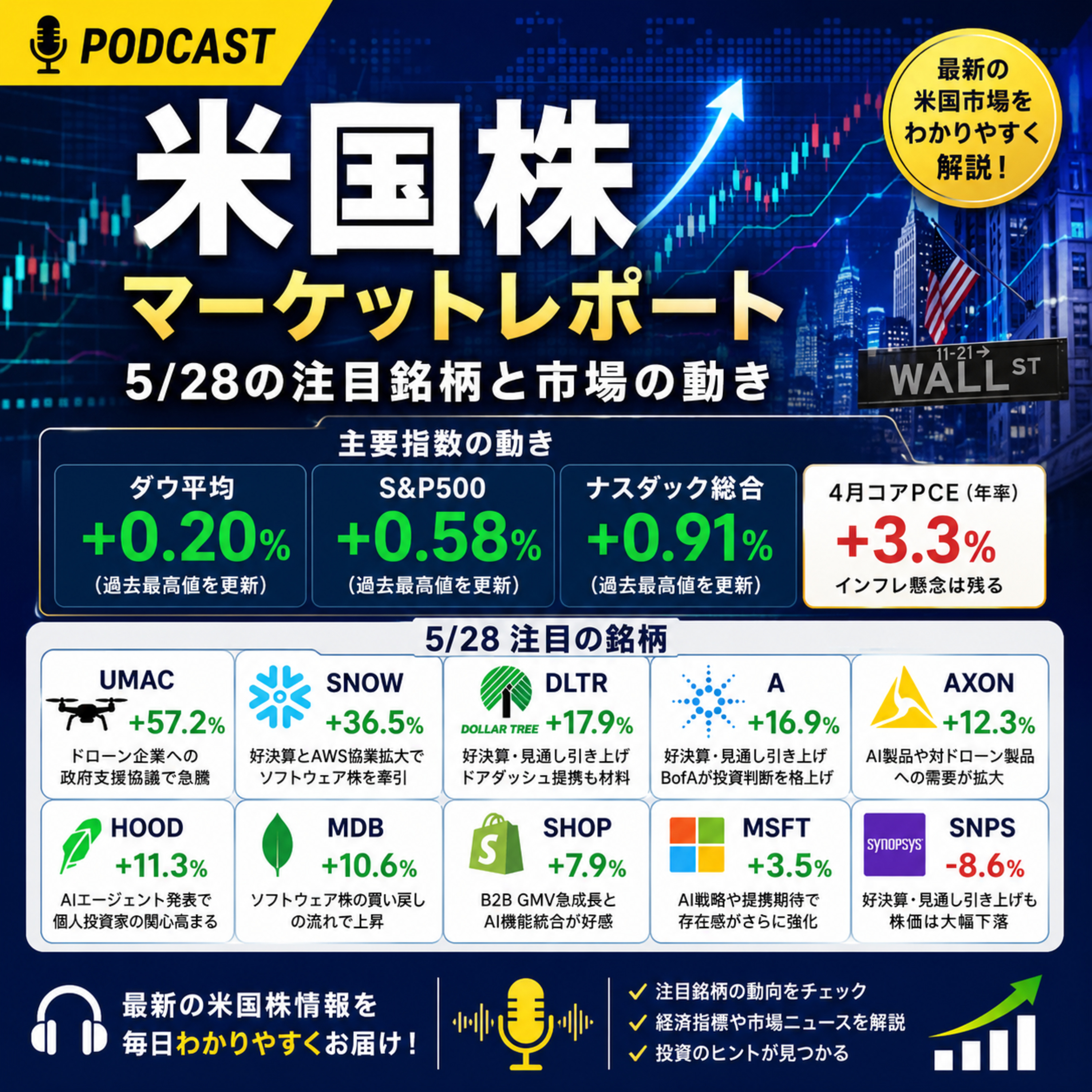 5月28日の米国市場で注目された大きく動いた銘柄