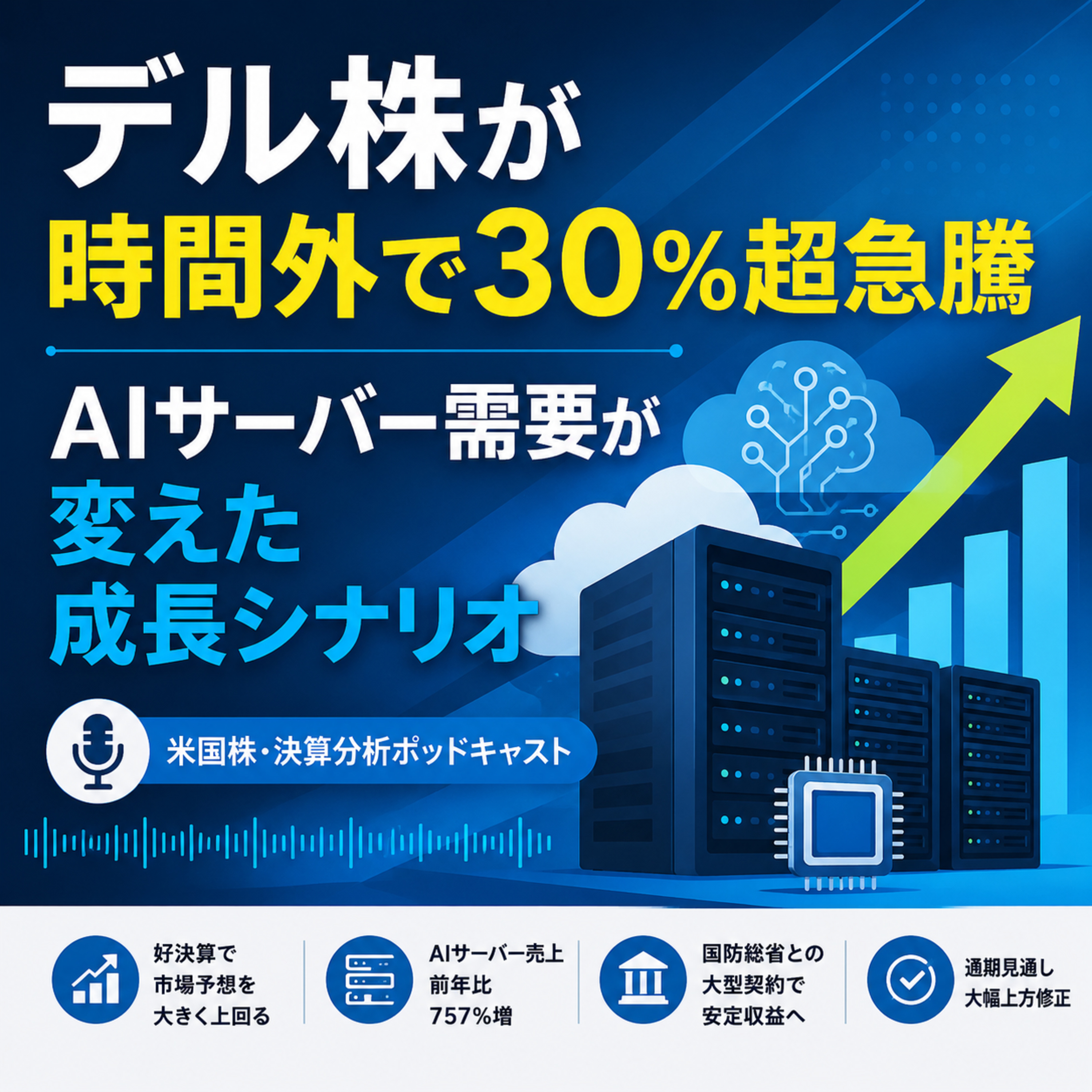 デル株が時間外で30%超急騰　AIサーバー需要が変えた成長シナリオ