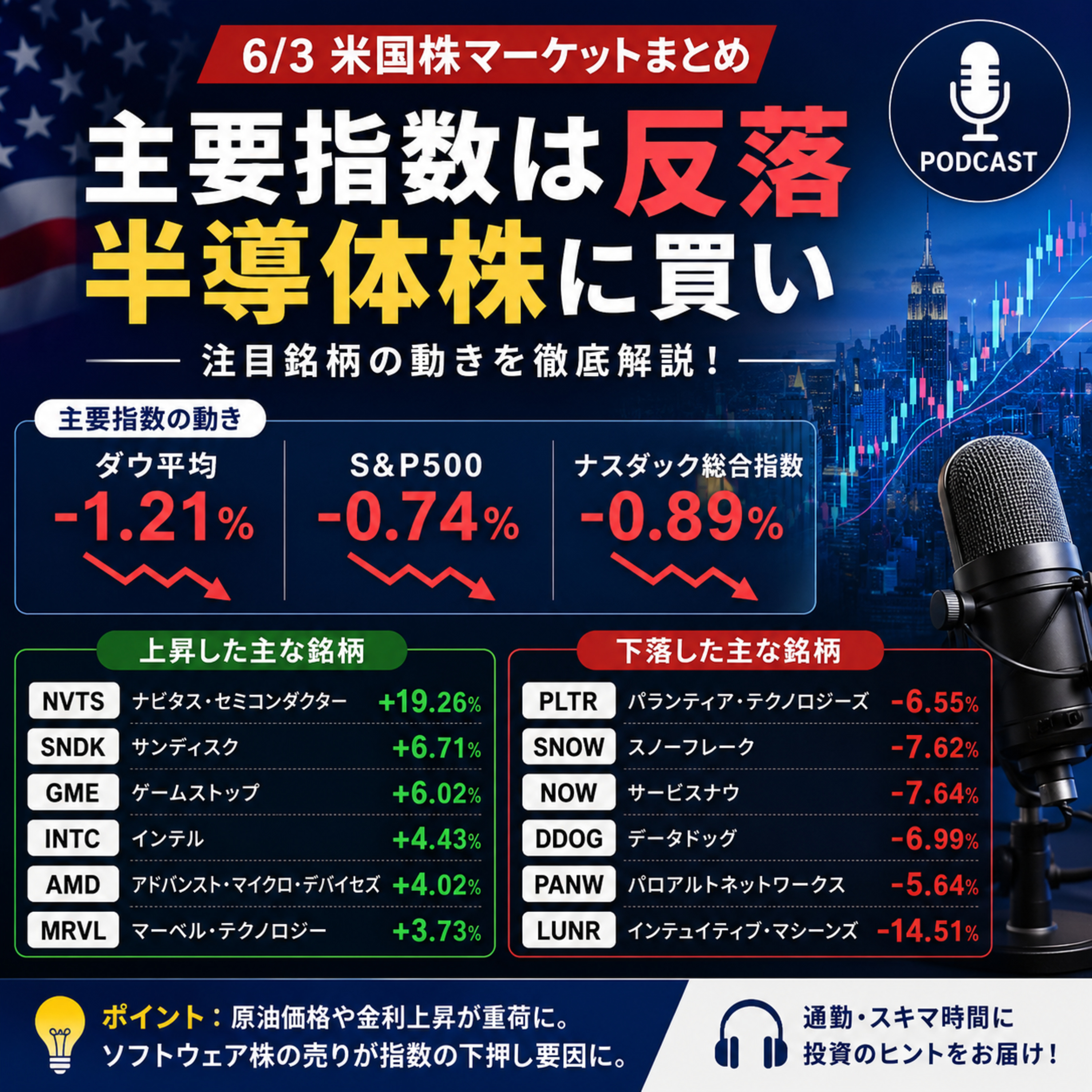 6月3日の米国市場で注目された大きく動いた銘柄 episode artwork