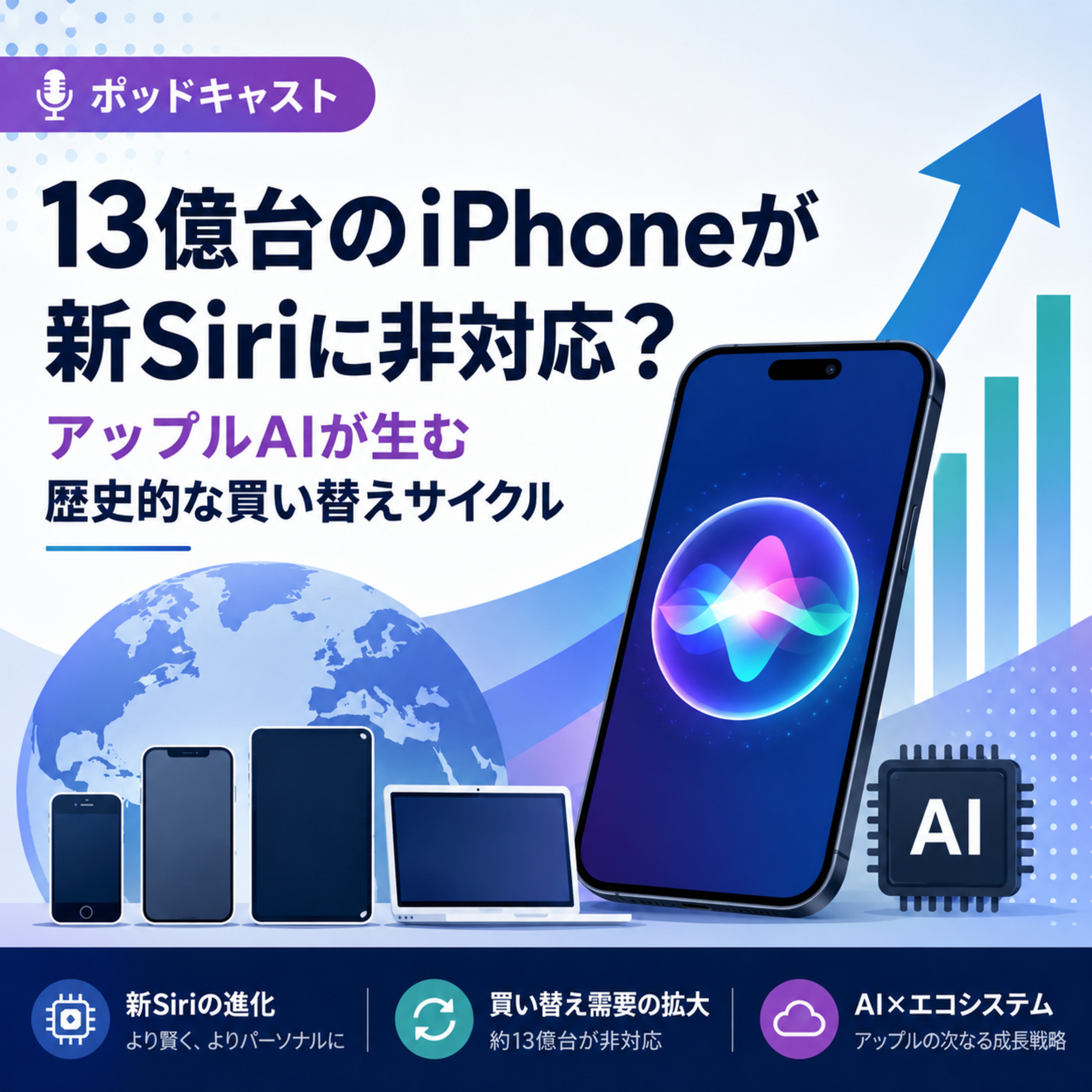 13億台のiPhoneが新Siriに非対応？アップルAIが生む歴史的な買い替えサイクル
