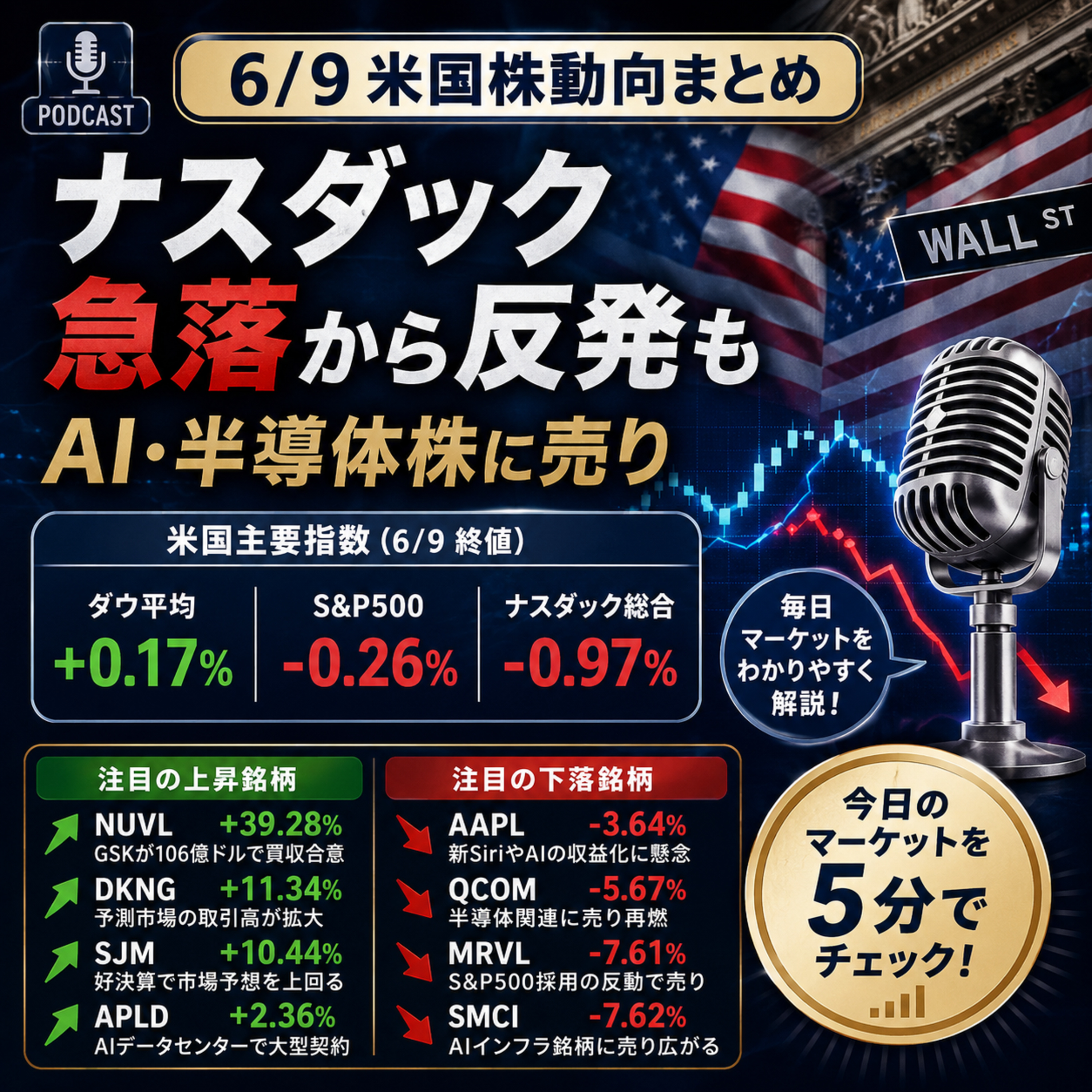 6月9日の米国市場で注目された大きく動いた銘柄