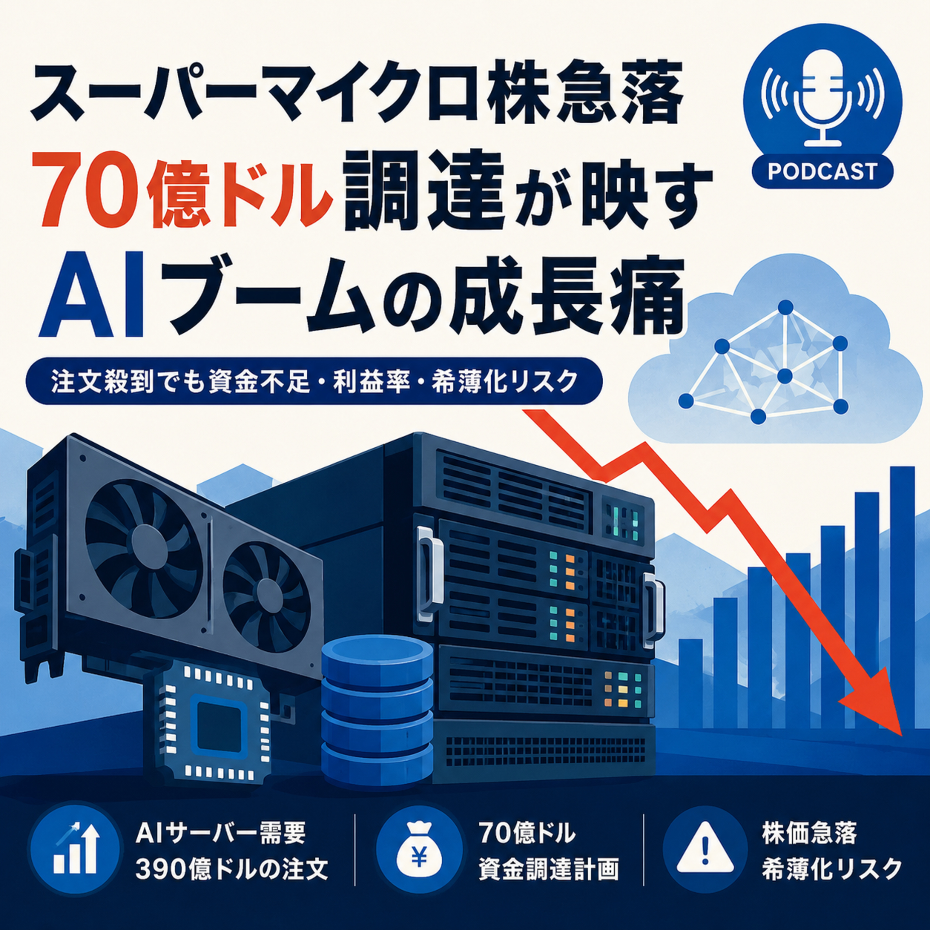 スーパーマイクロ株急落　70億ドル調達が映すAIブームの成長痛