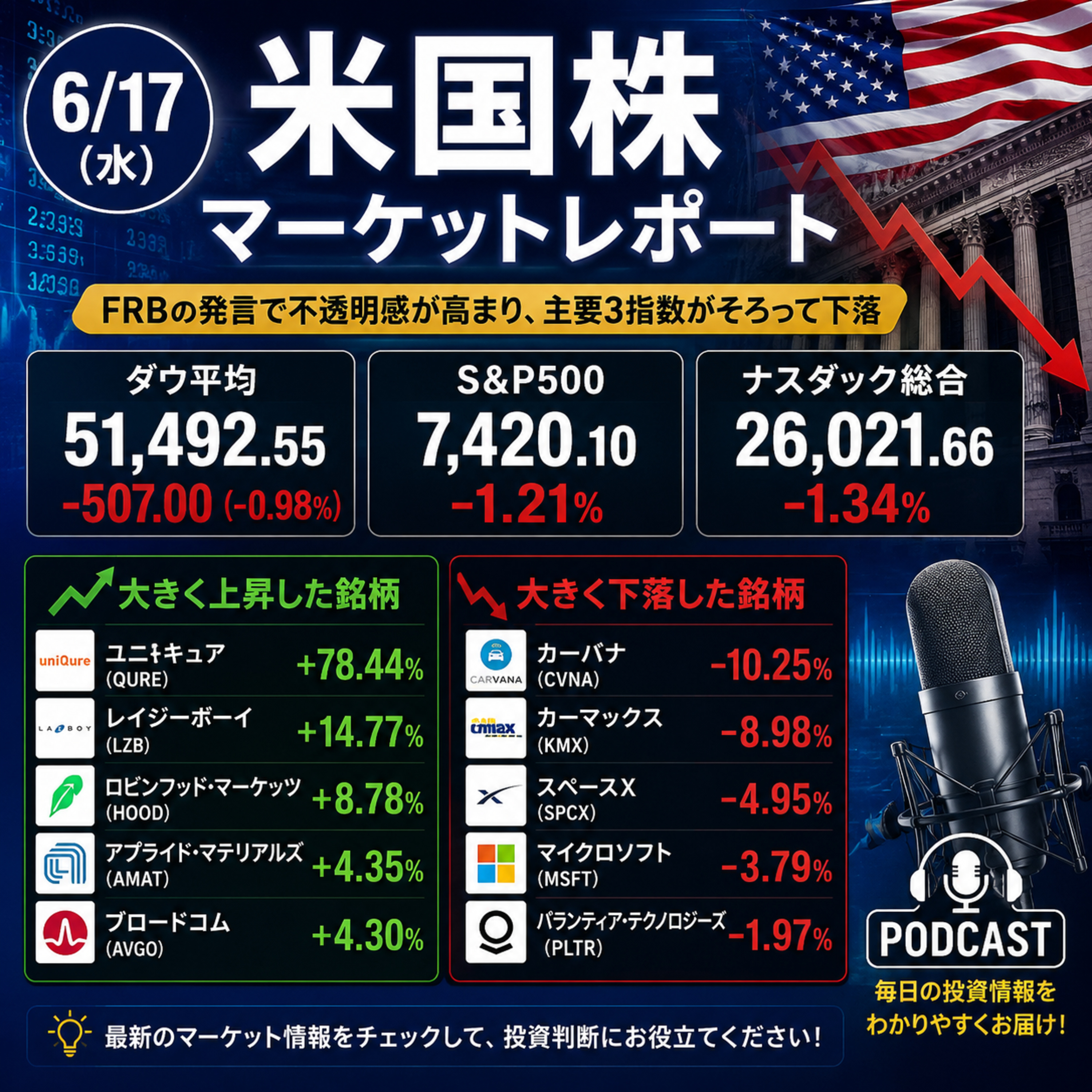 6月17日の米国市場で注目された大きく動いた銘柄 episode artwork