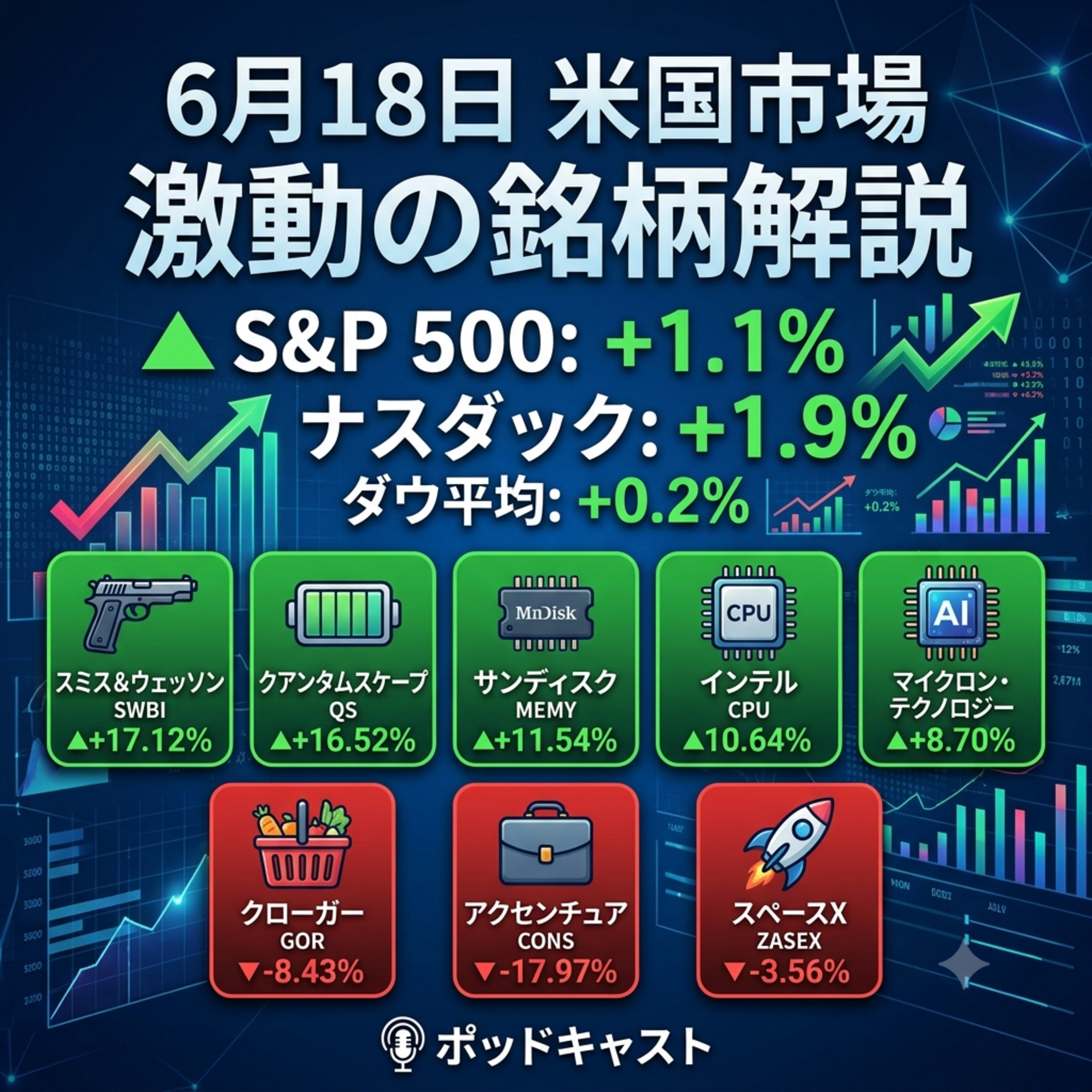 6月18日の米国市場で注目された大きく動いた銘柄 episode artwork