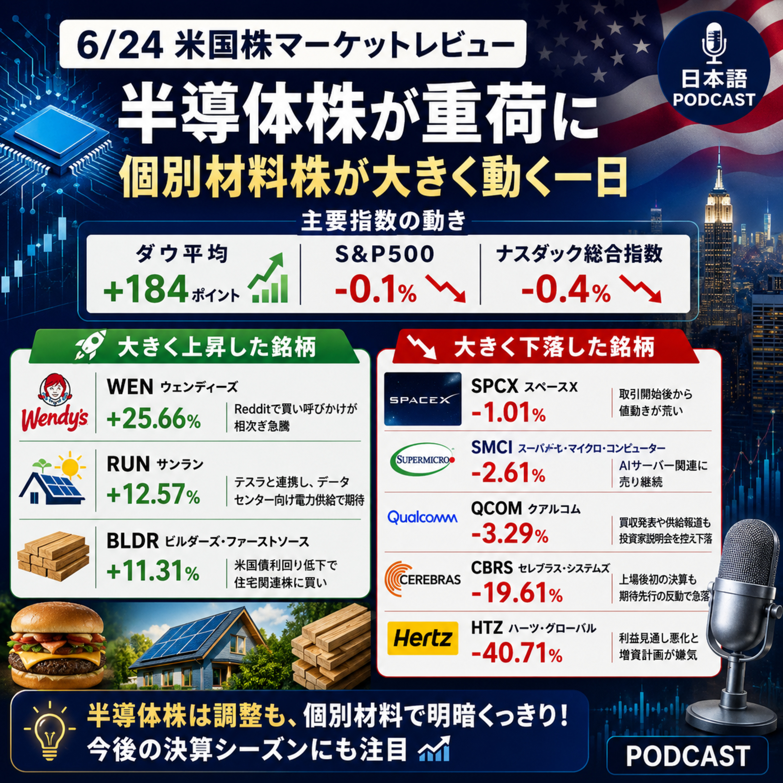 6月24日の米国市場で注目された大きく動いた銘柄 episode artwork