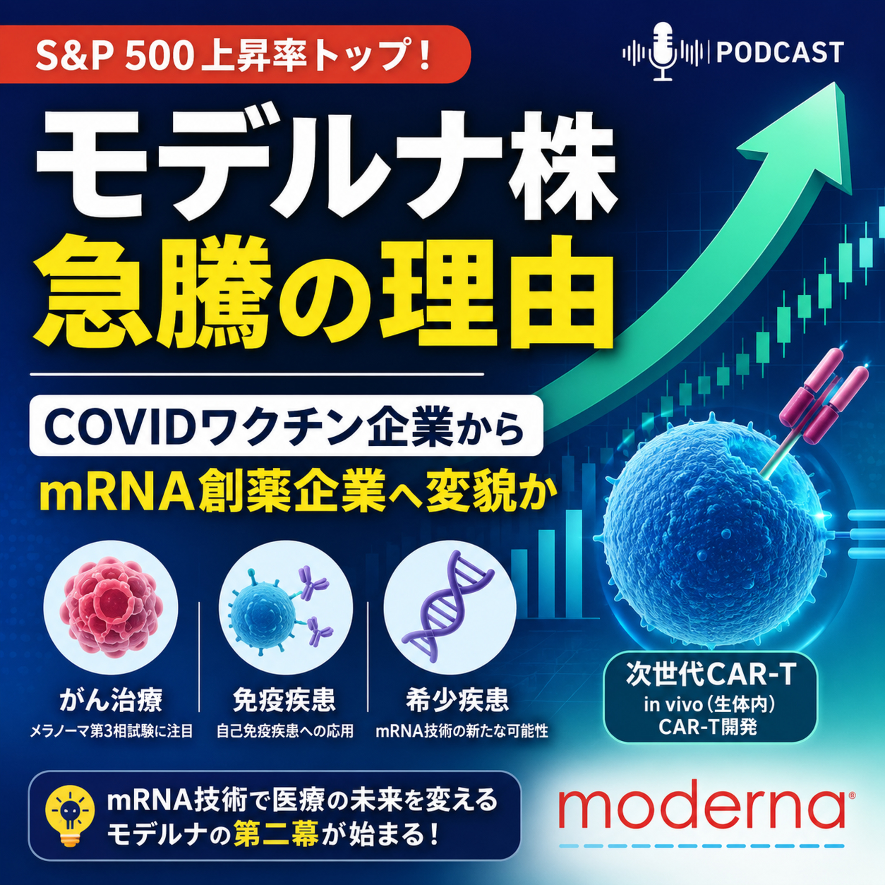 モデルナ株急騰の理由　COVIDワクチン企業からmRNA創薬企業へ変貌か