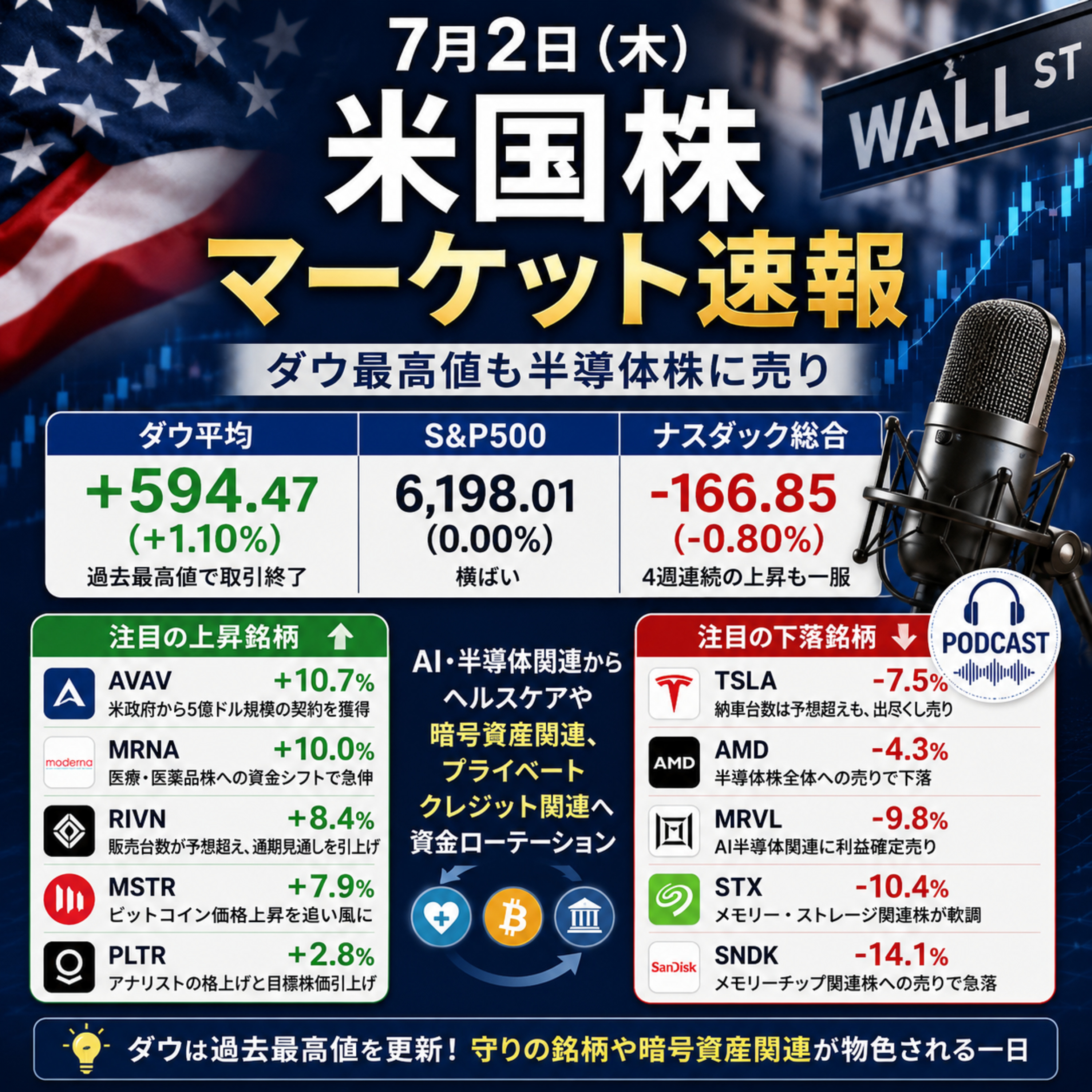 7月2日の米国市場で注目された大きく動いた銘柄