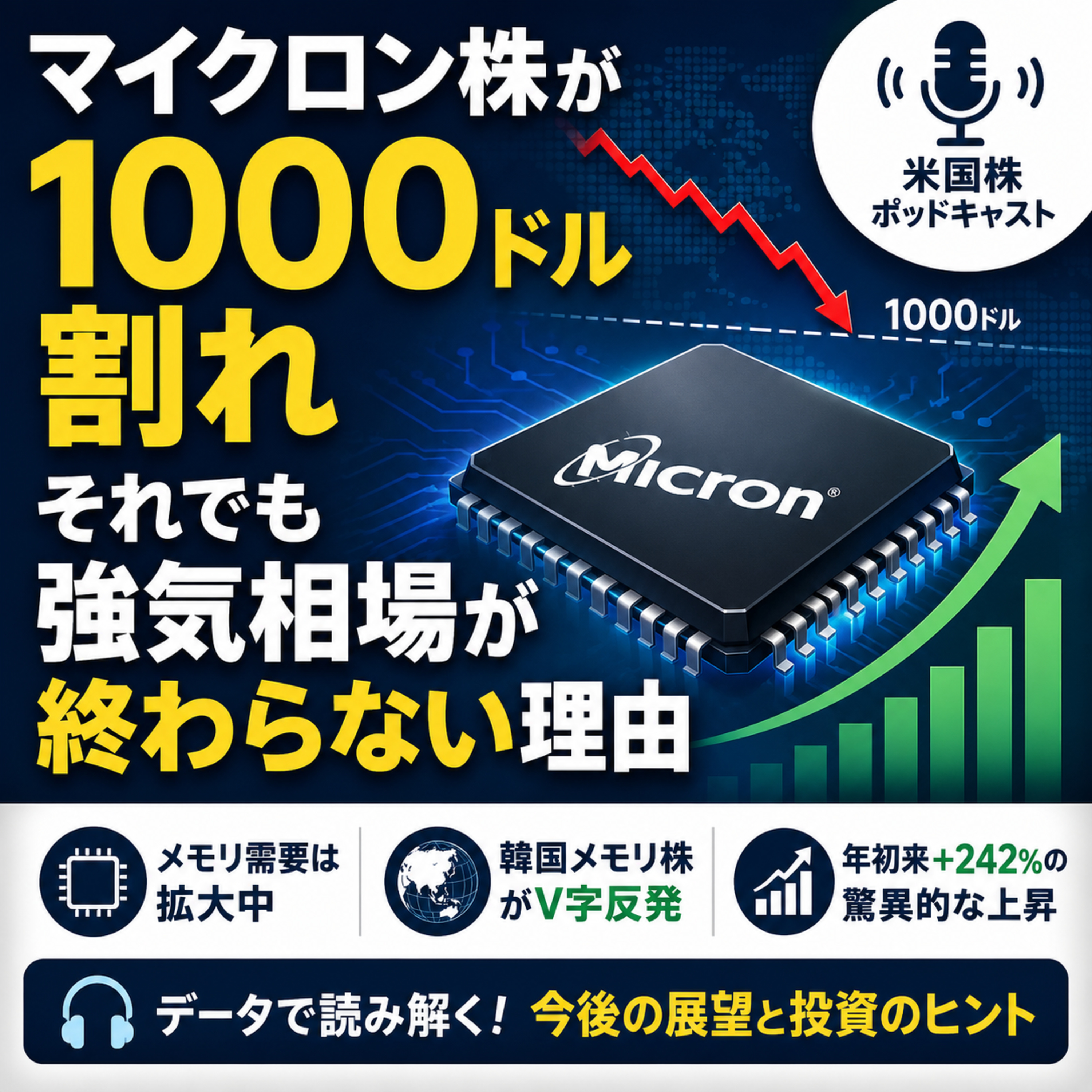 マイクロン株が1000ドル割れ　それでも強気相場が終わらない理由