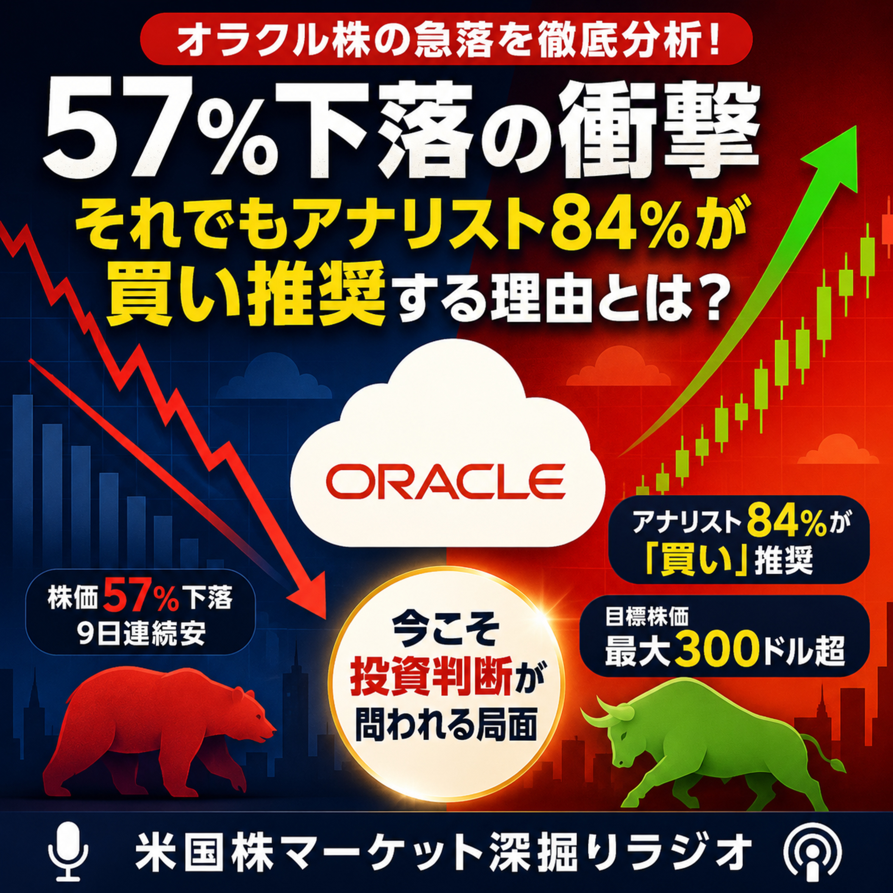 オラクル株57%下落の衝撃　アナリスト84%が買い推奨する矛盾