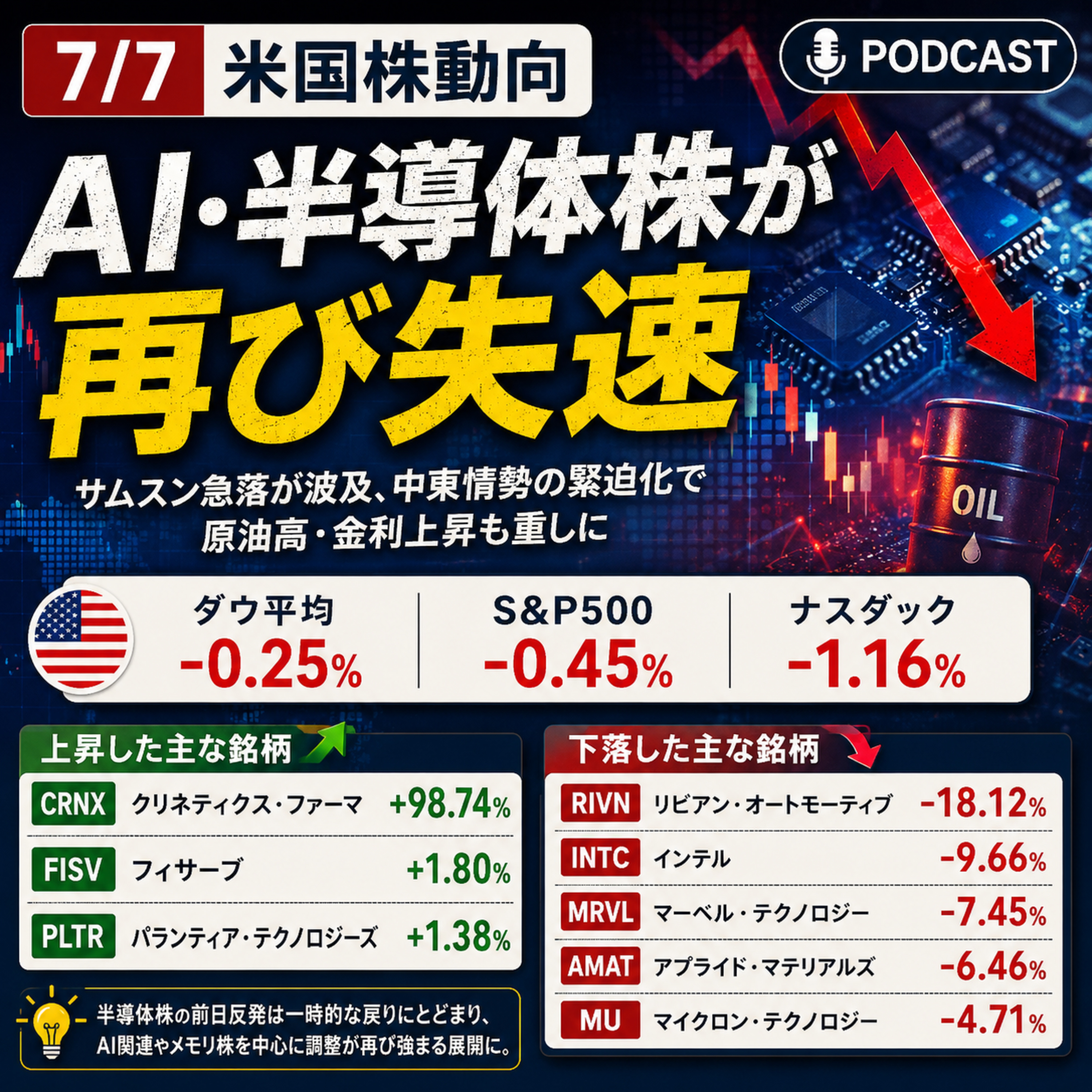 7月7日の米国市場で注目された大きく動いた銘柄