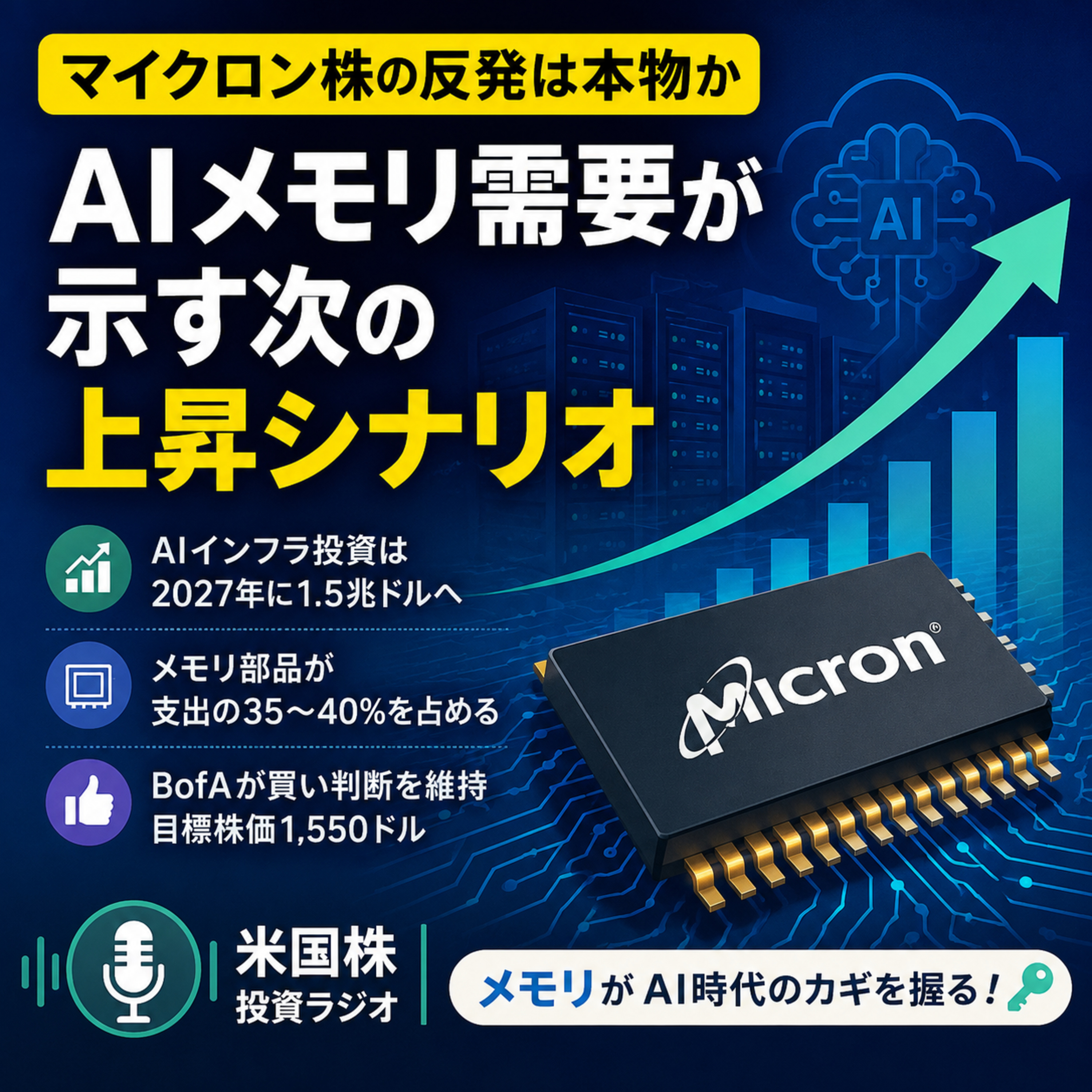 マイクロン株の反発は本物か　AIメモリ需要が示す次の上昇シナリオ episode artwork