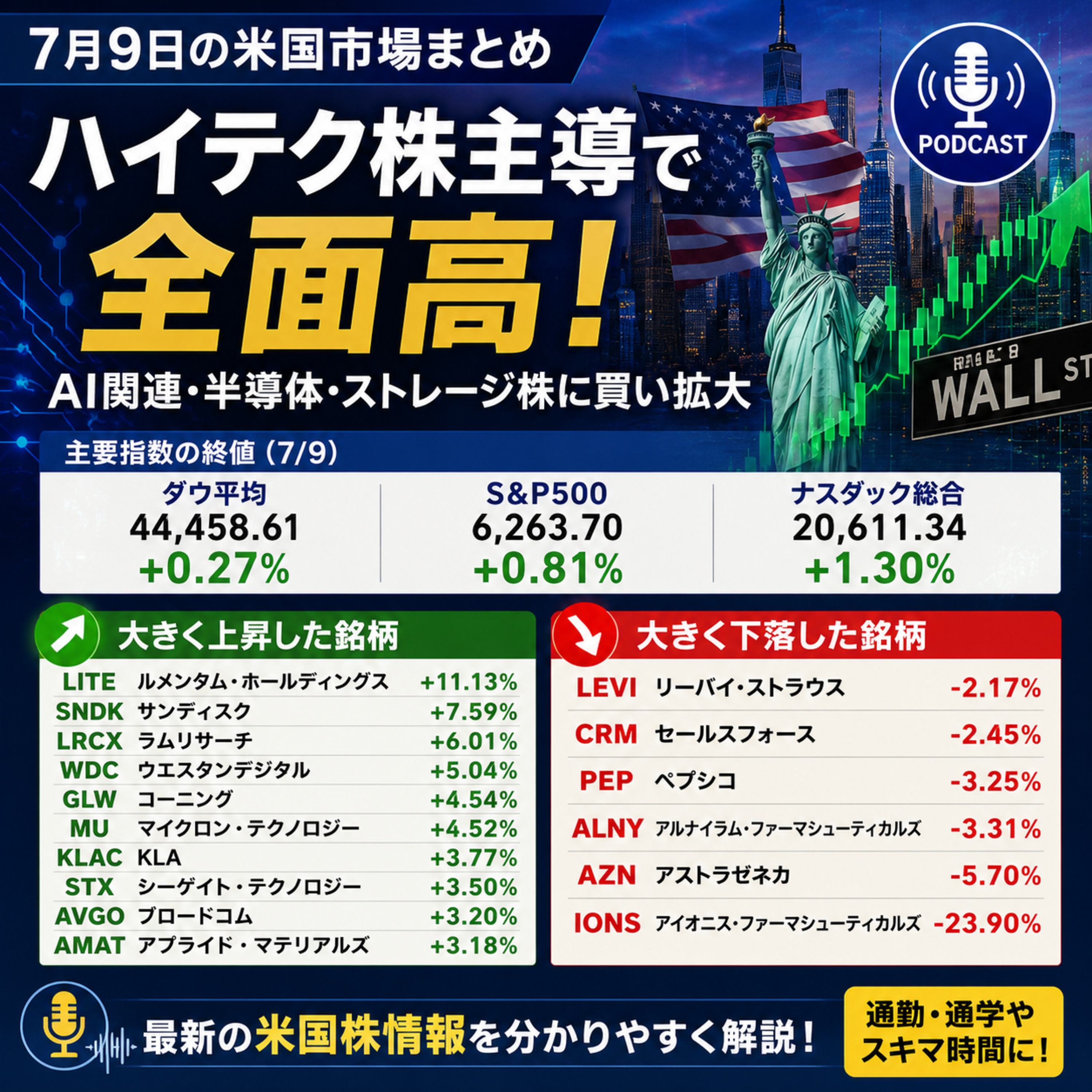 7月9日の米国市場で注目された大きく動いた銘柄