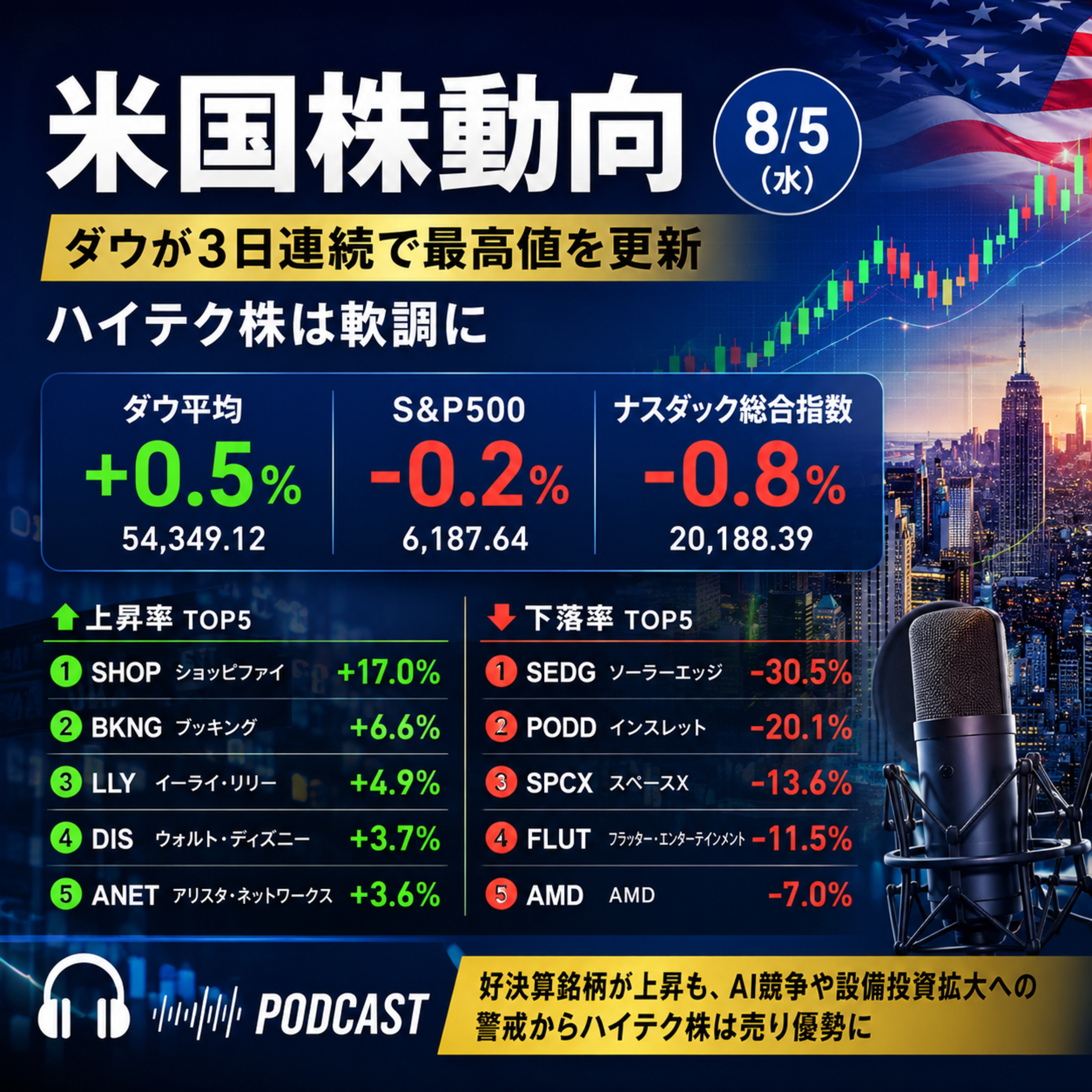 8月5日の米国市場で注目された大きく動いた銘柄 episode artwork
