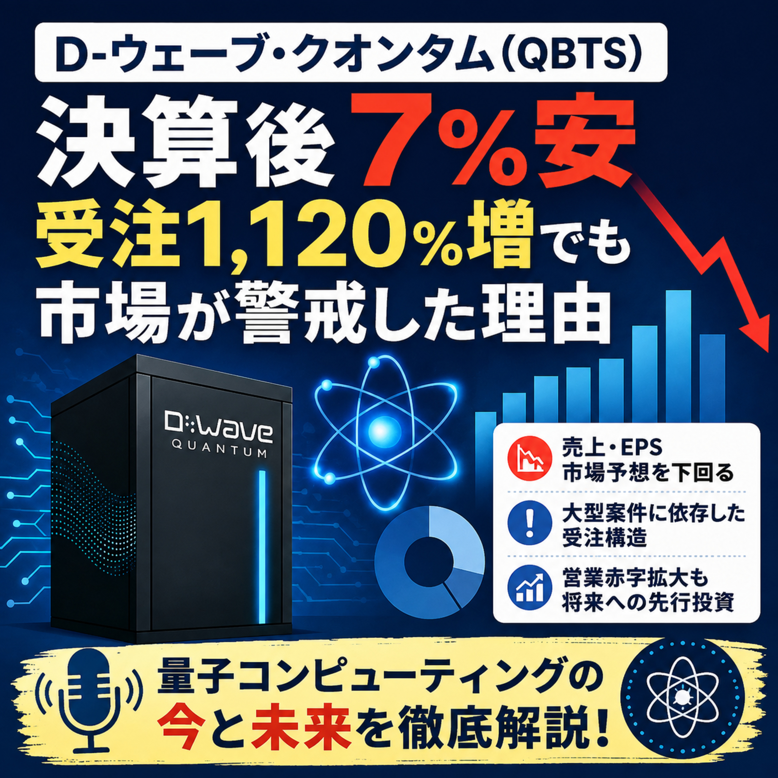 D-ウェーブ株が決算後7%安　受注1,120%増でも市場が警戒した理由 episode artwork