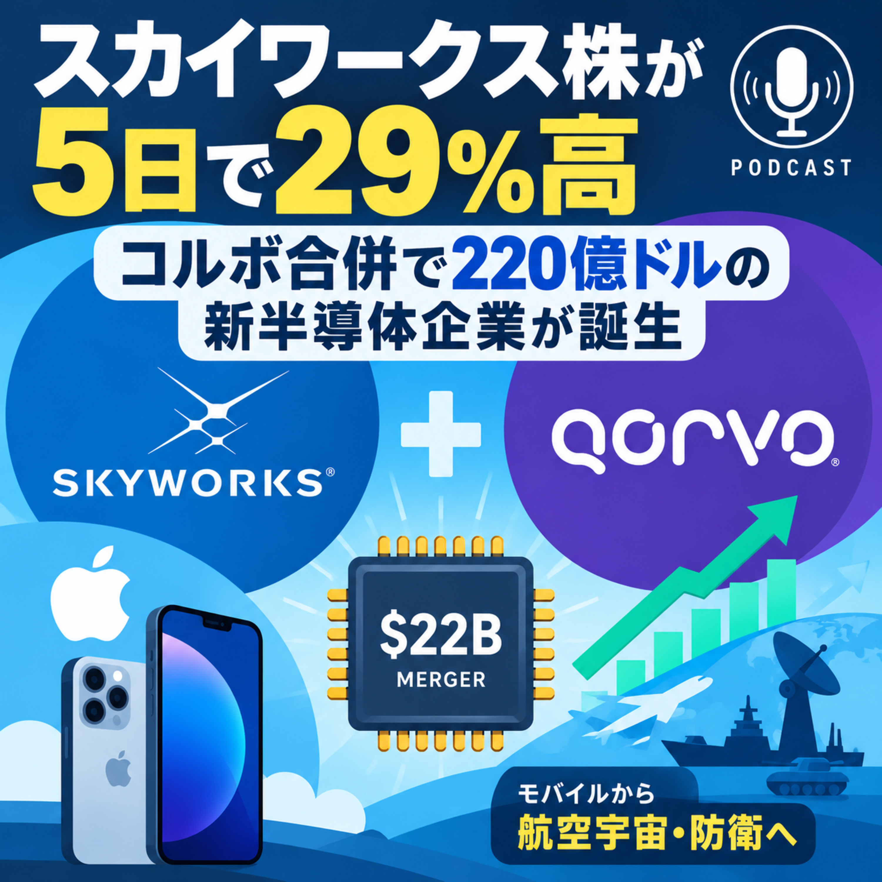 スカイワークス株が5日で29%高　コルボ合併で220億ドルの新半導体企業誕生 episode artwork