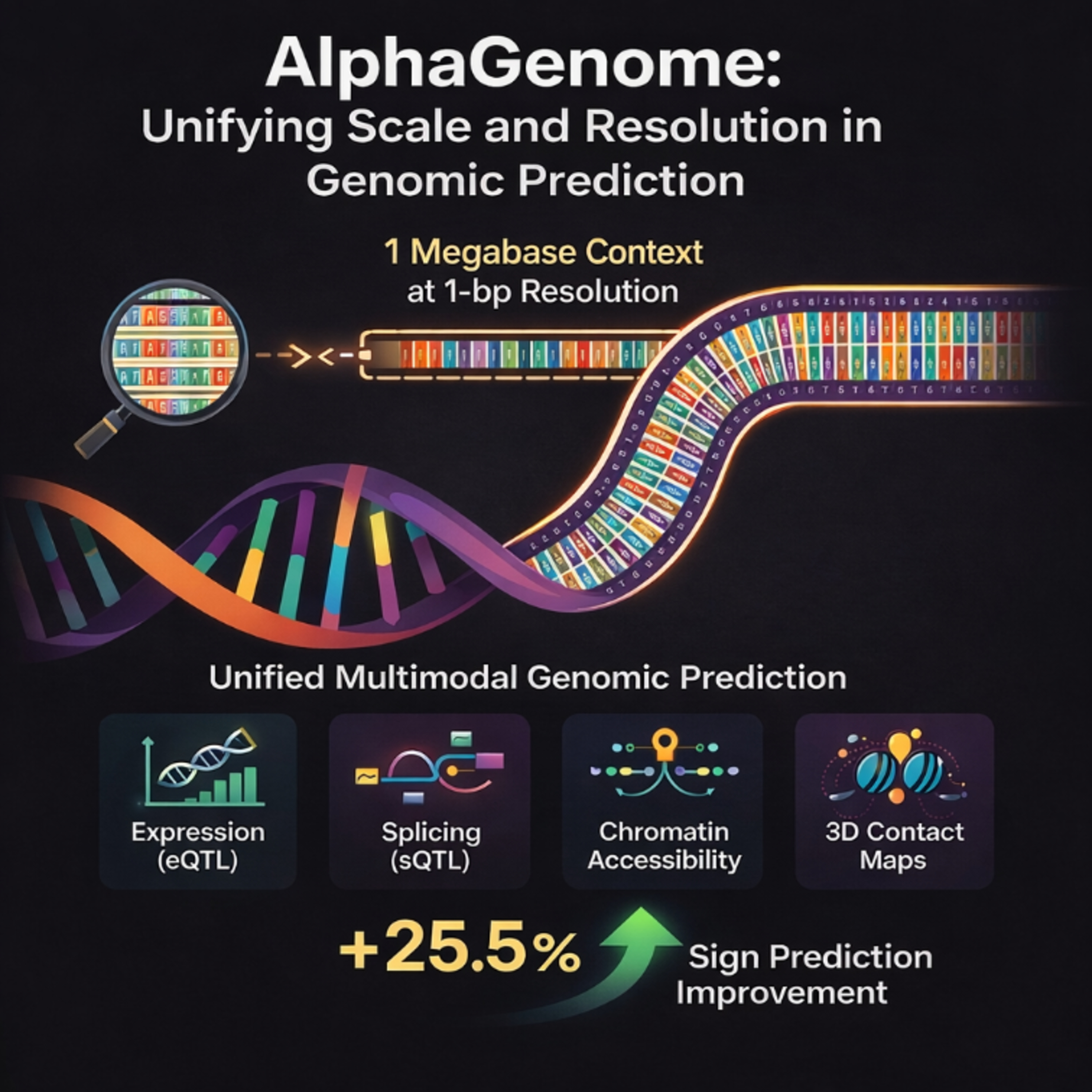 AI: post transformers