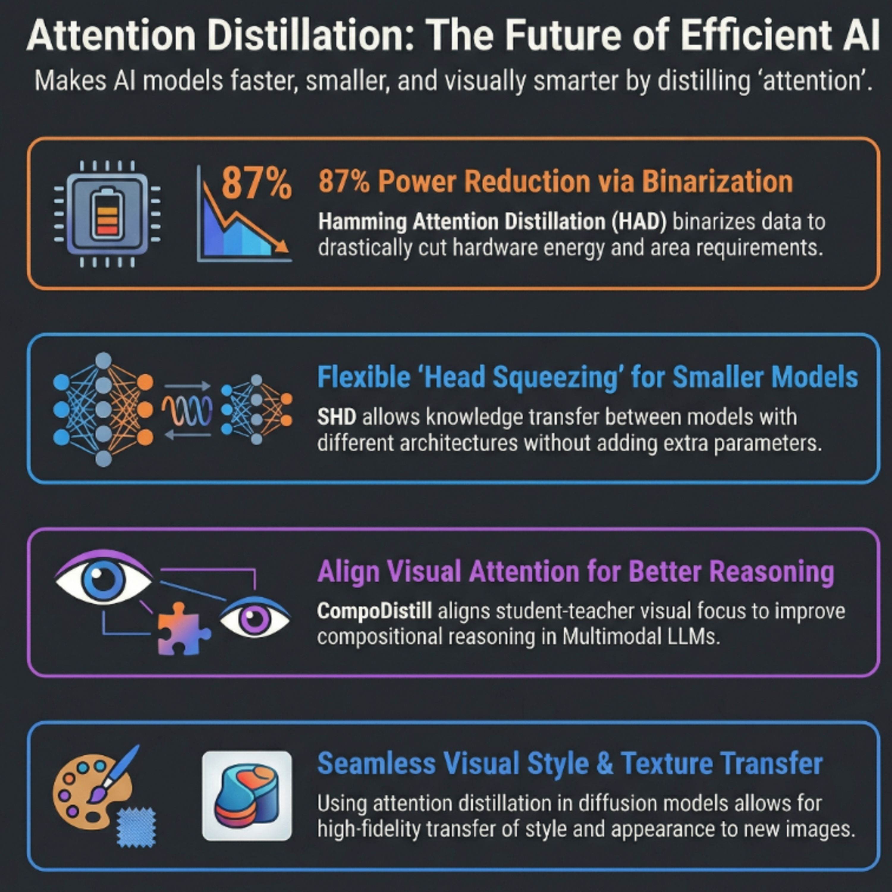AI Post Transformers