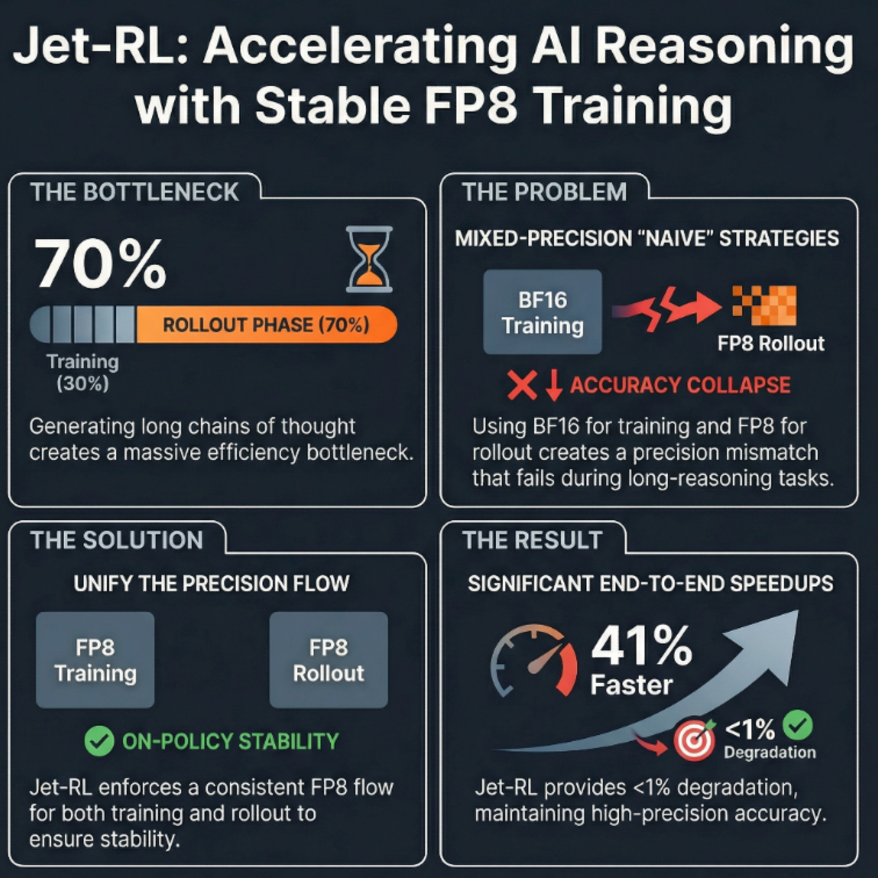 AI Post Transformers