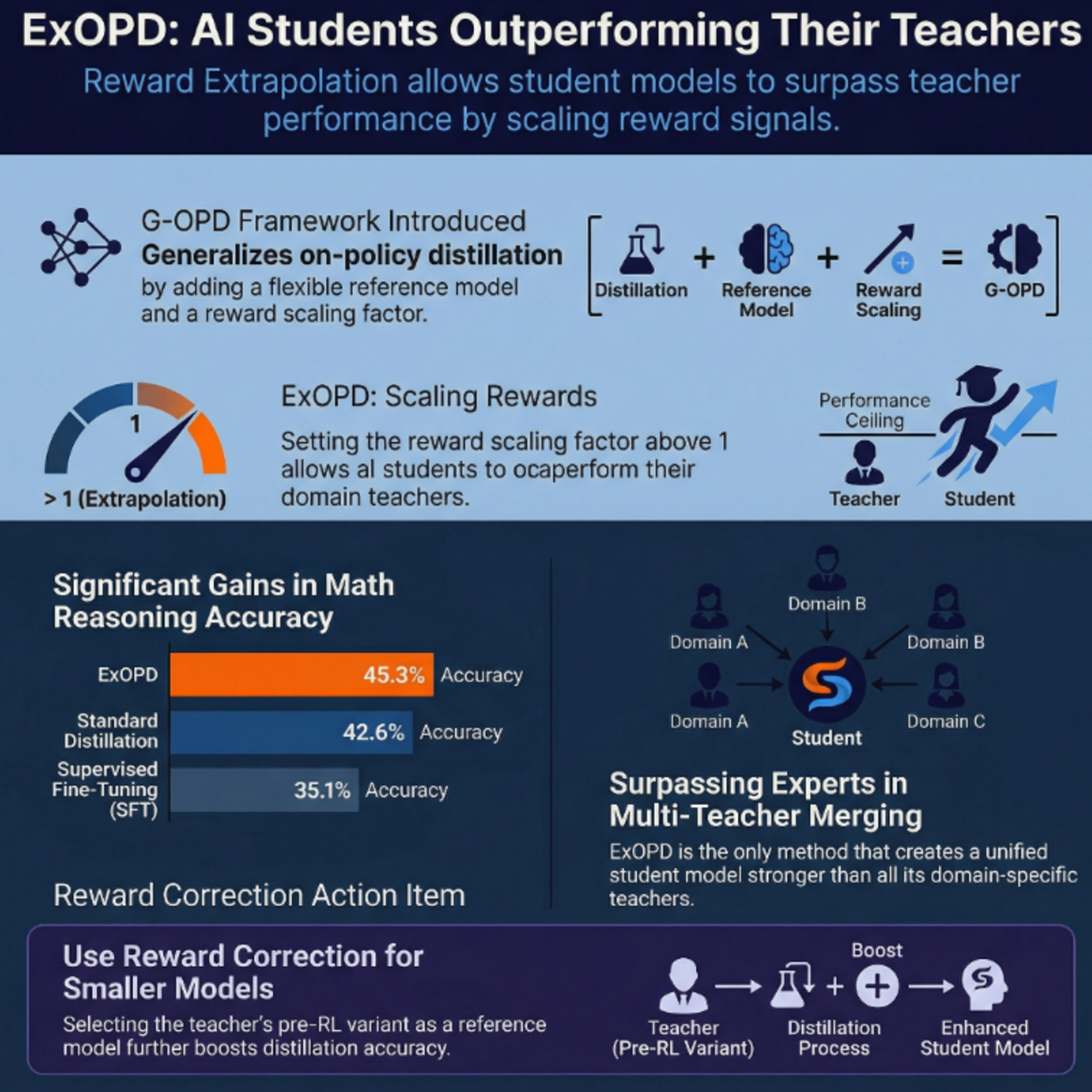 AI Post Transformers