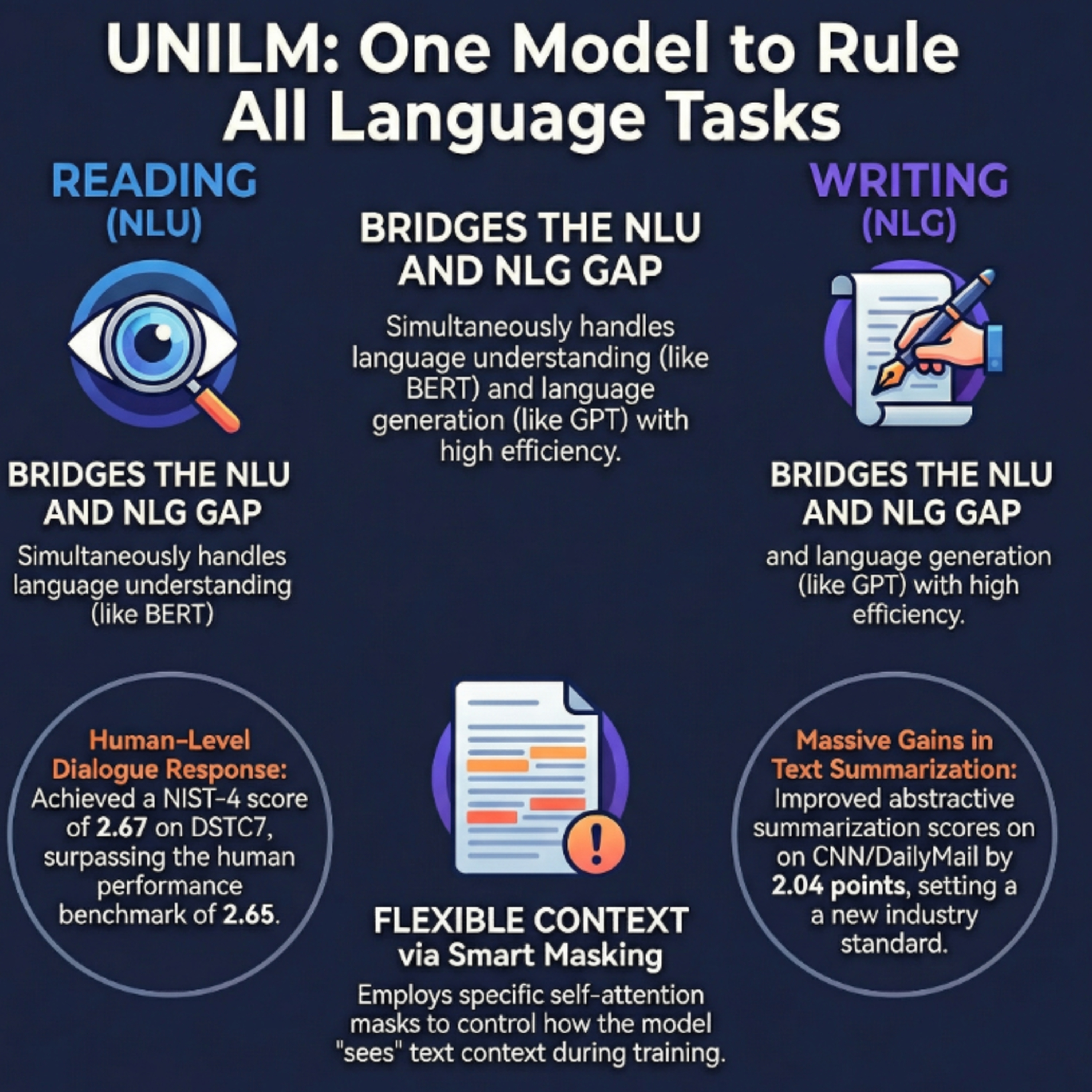 AI: post transformers