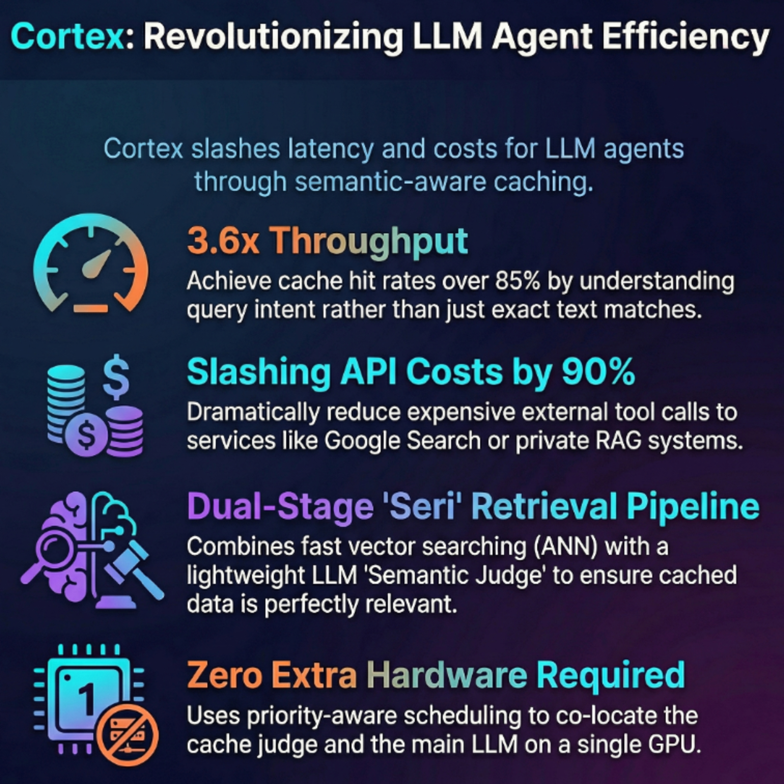 Cortex: Semantic Knowledge Caching for Low-Latency LLM Agents - AI Post ...