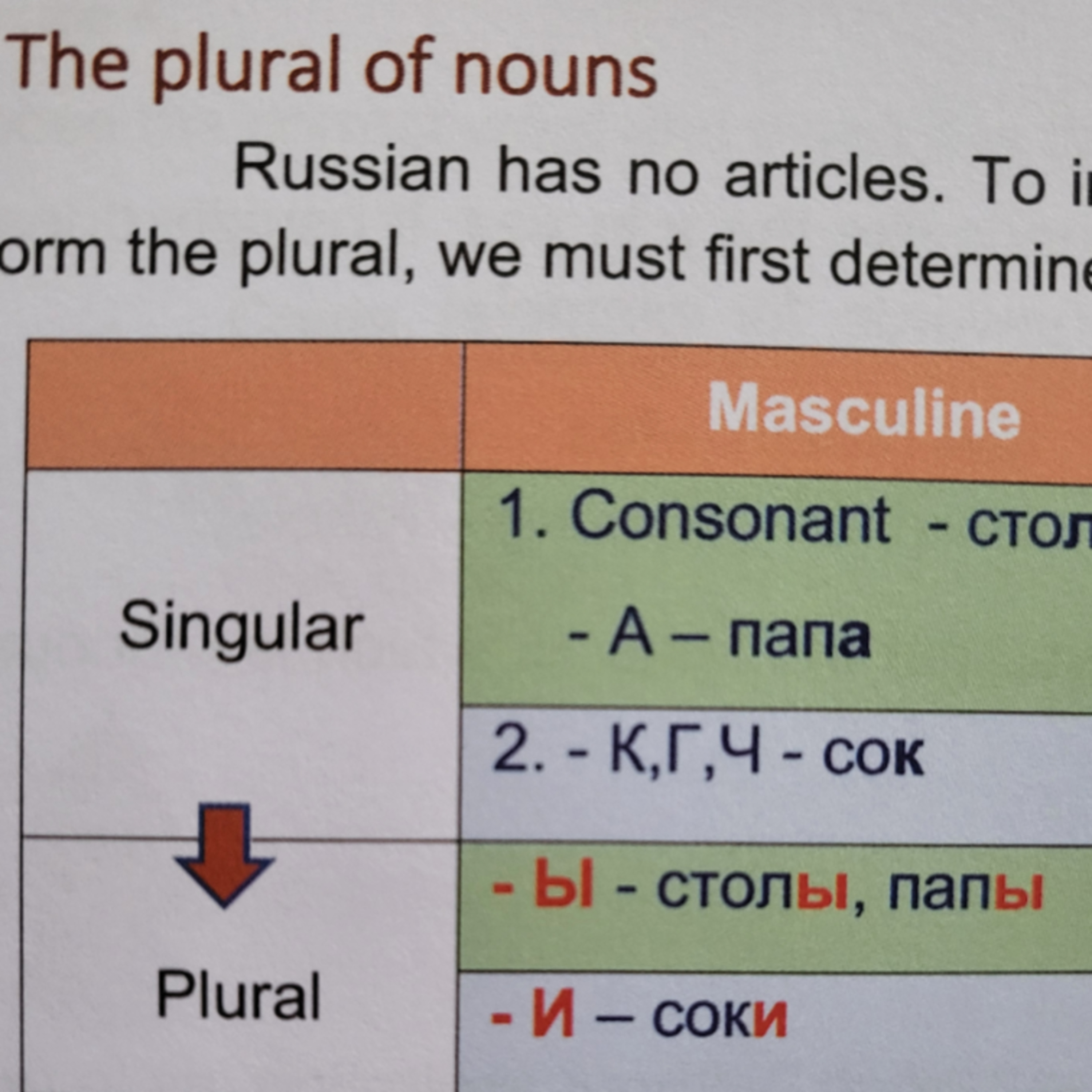 Russian lesson #4