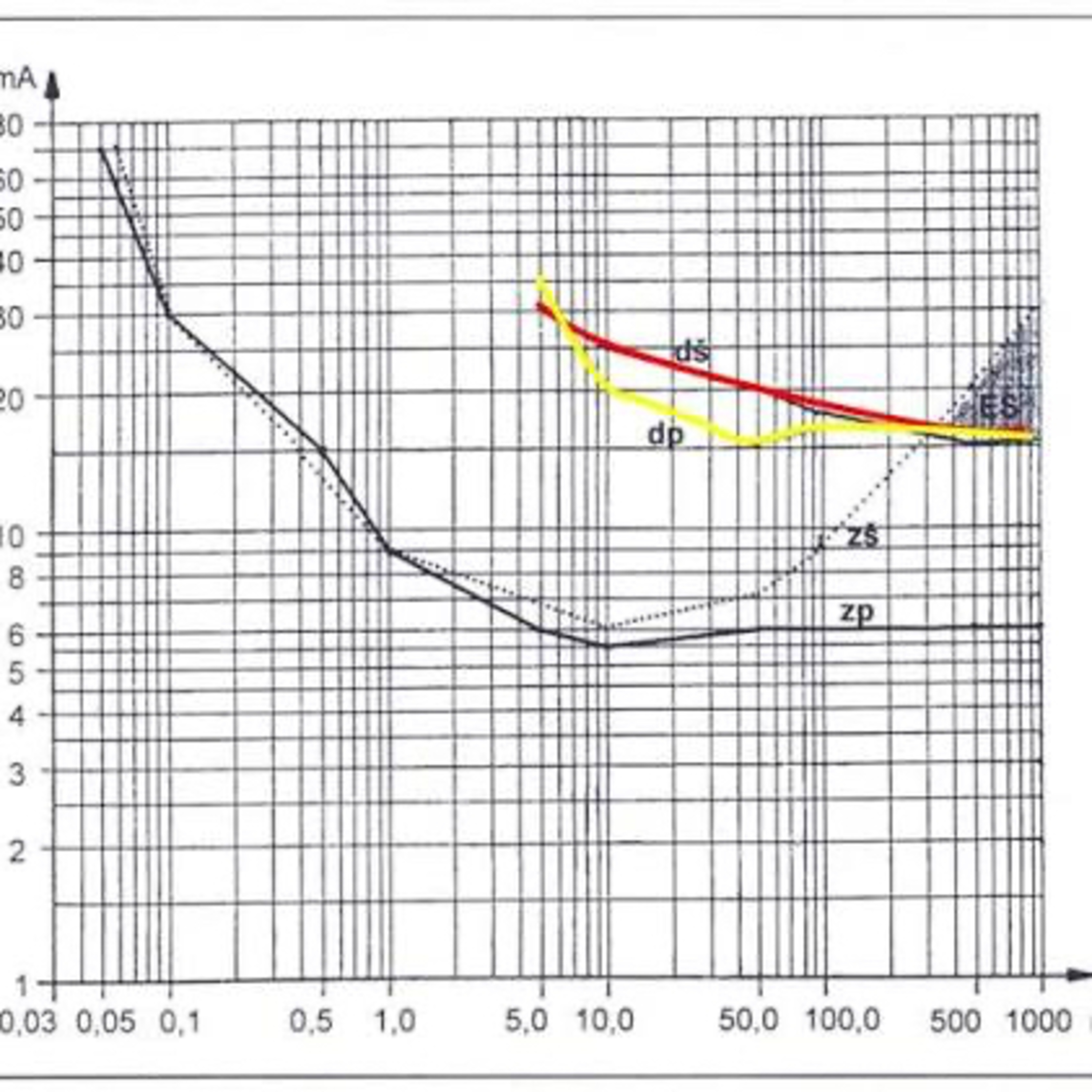 Ze studenta na experta