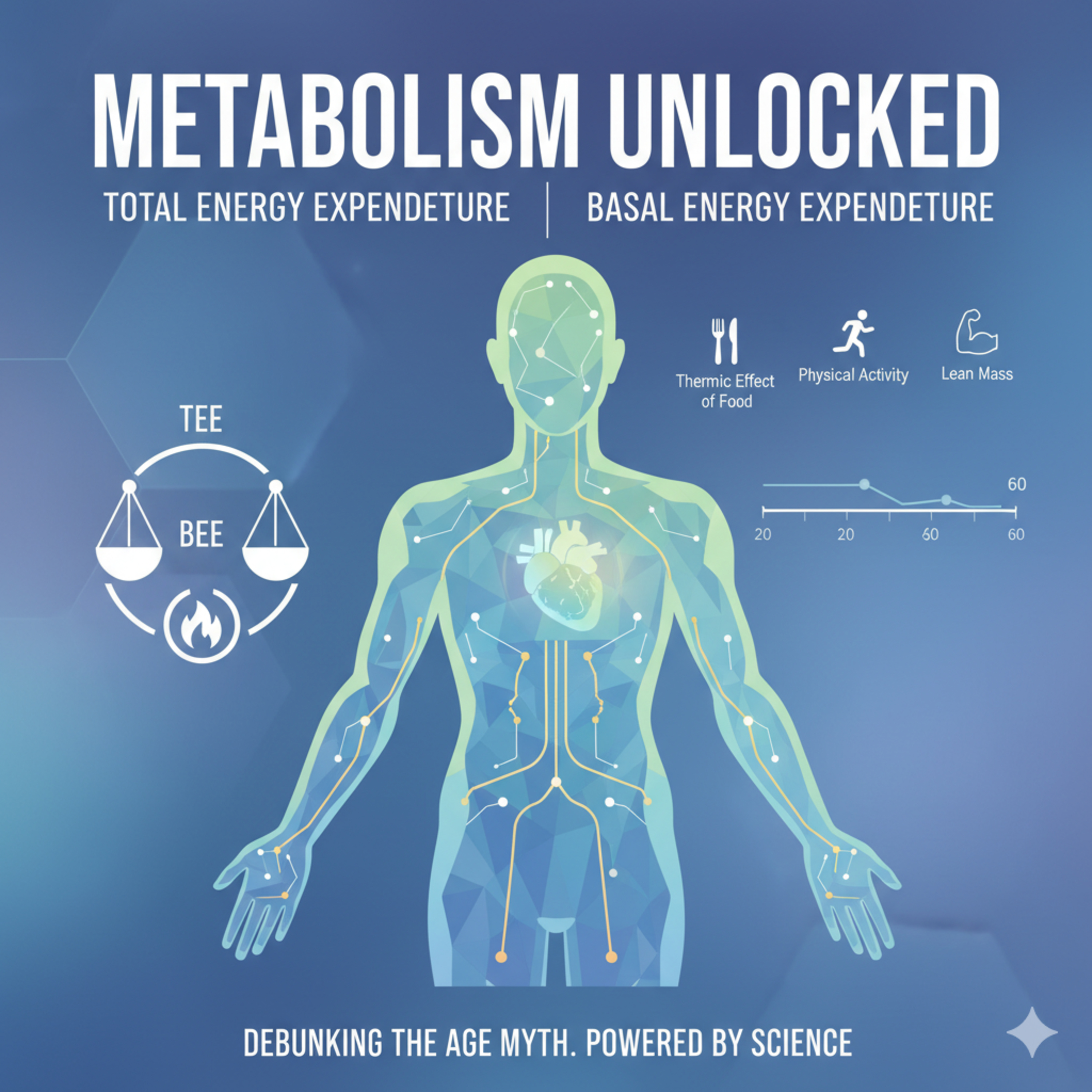 The Psychology of Health